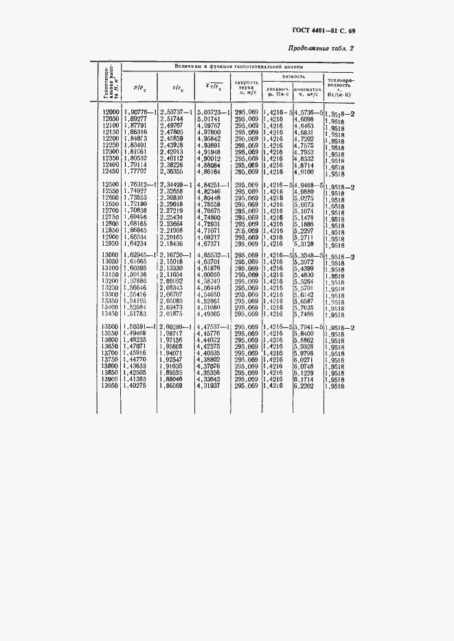 ���� 4401-81. �������� 70
