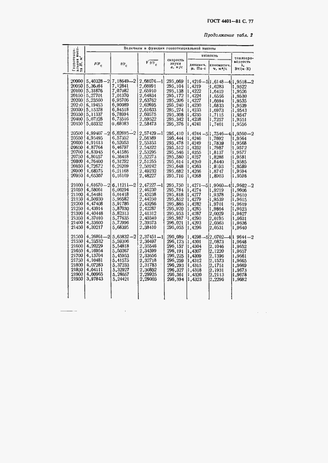 ���� 4401-81. �������� 78
