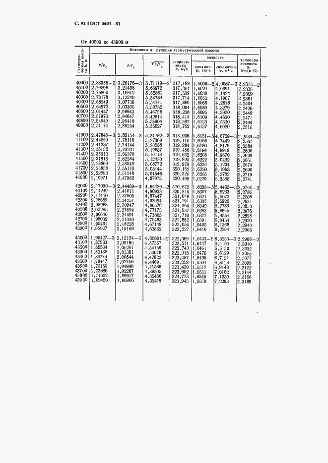 ���� 4401-81. �������� 93