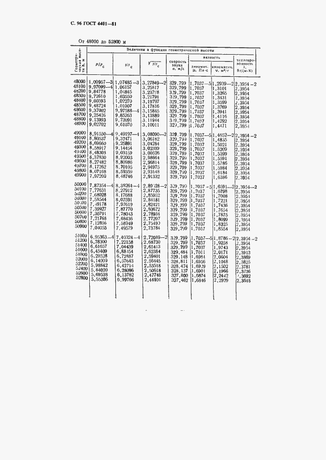 ���� 4401-81. �������� 97