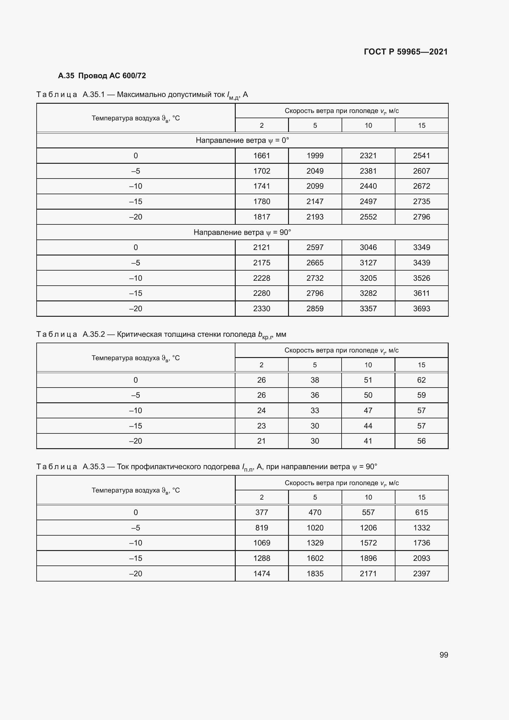   59965-2021.  103