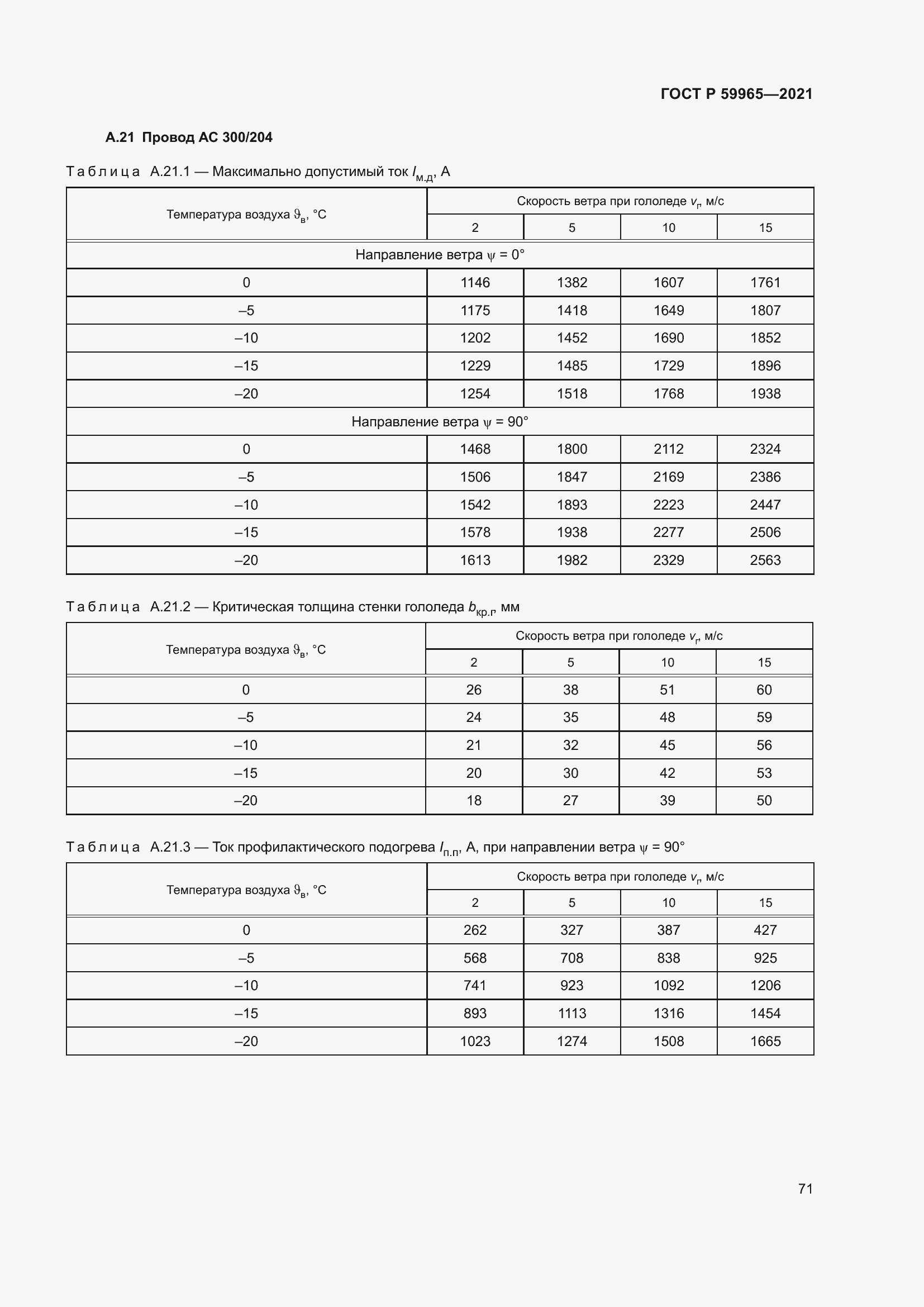   59965-2021.  75