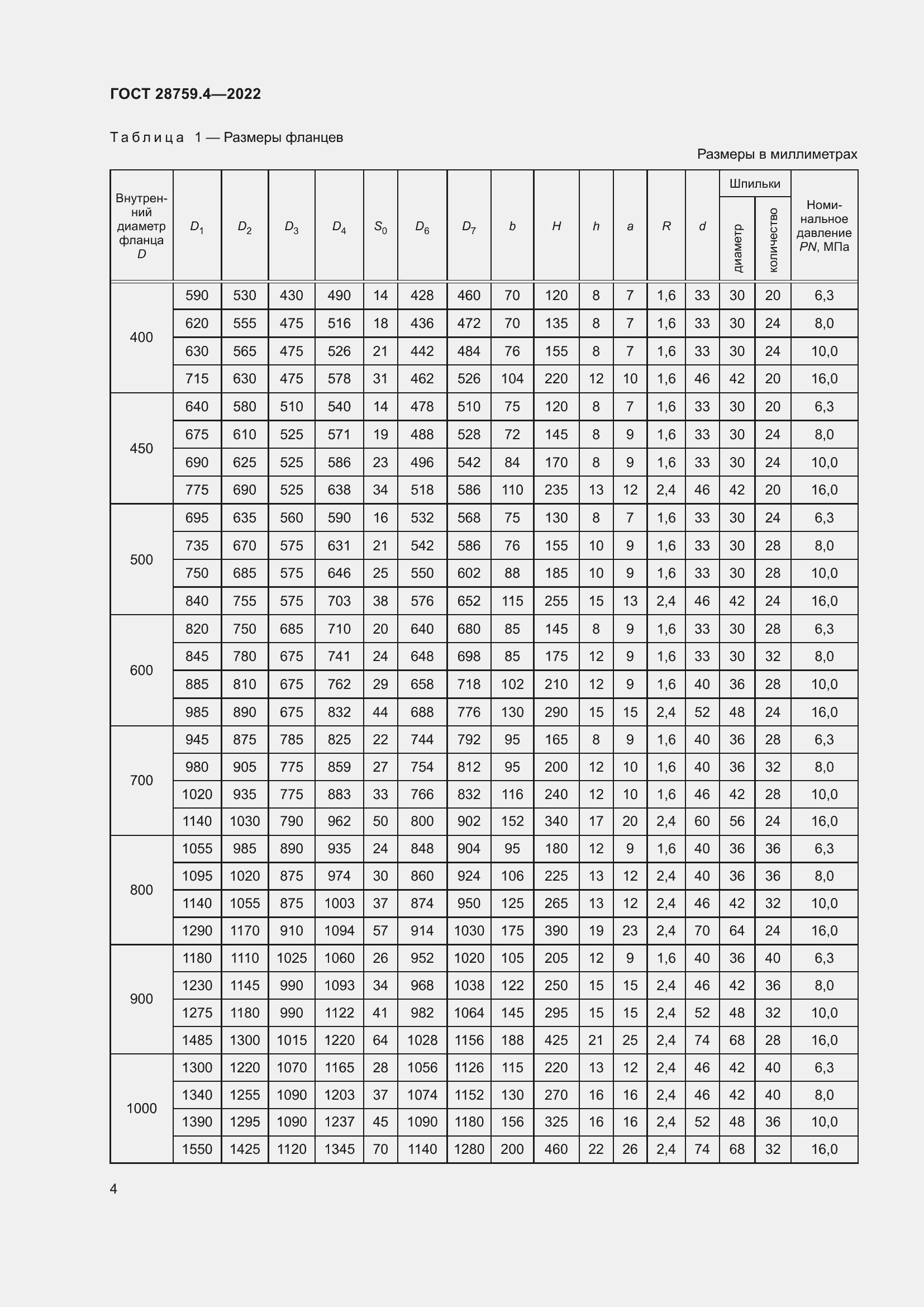  28759.4-2022.  8