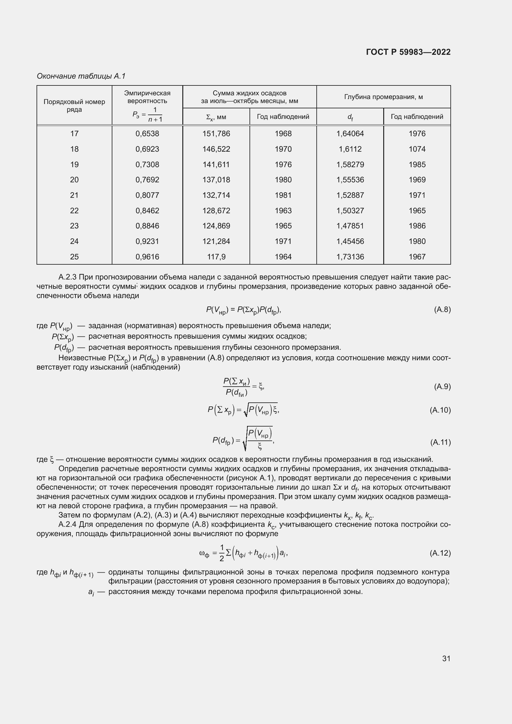   59983-2022.  35