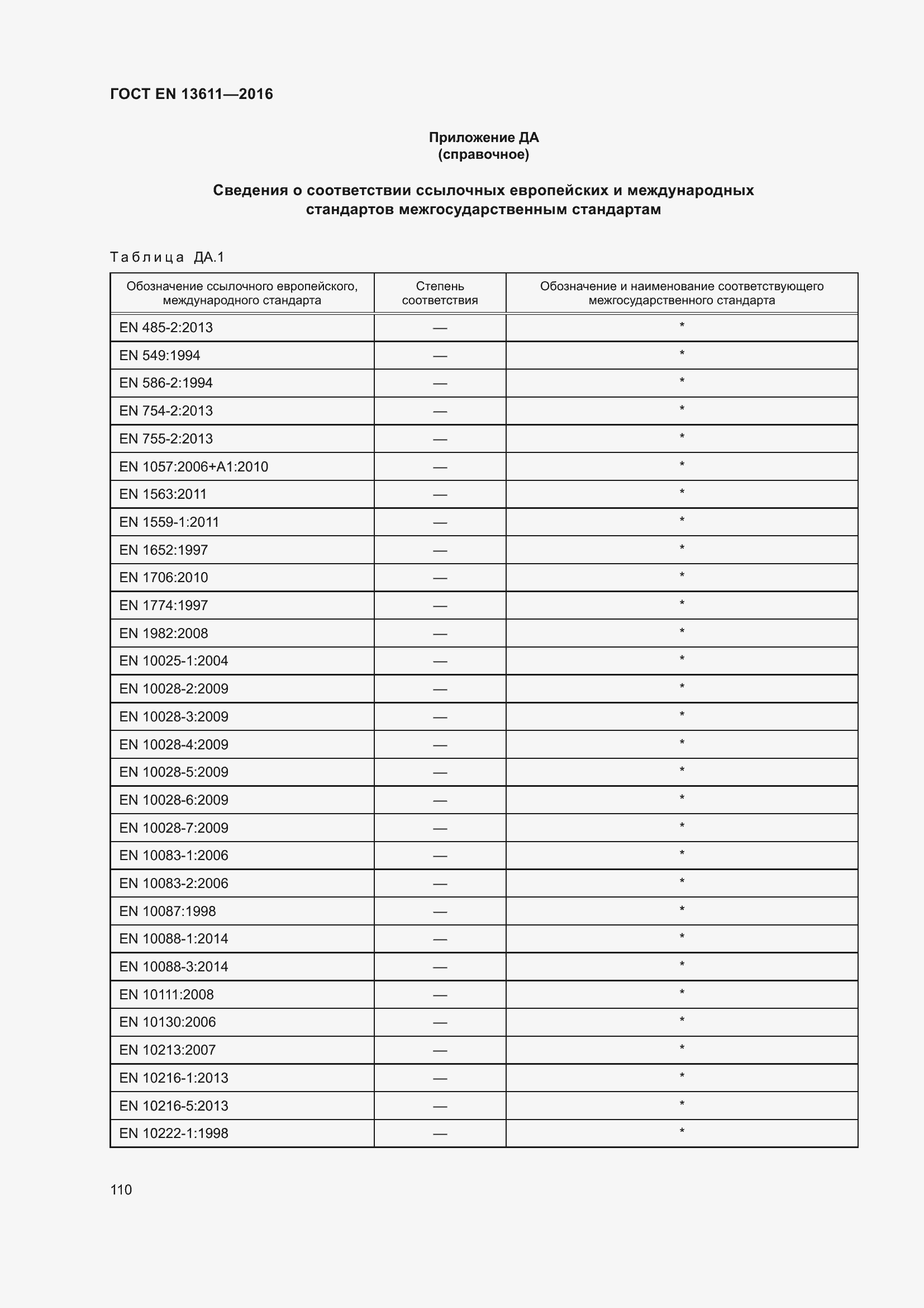 ���� EN 13611-2016. �������� 116