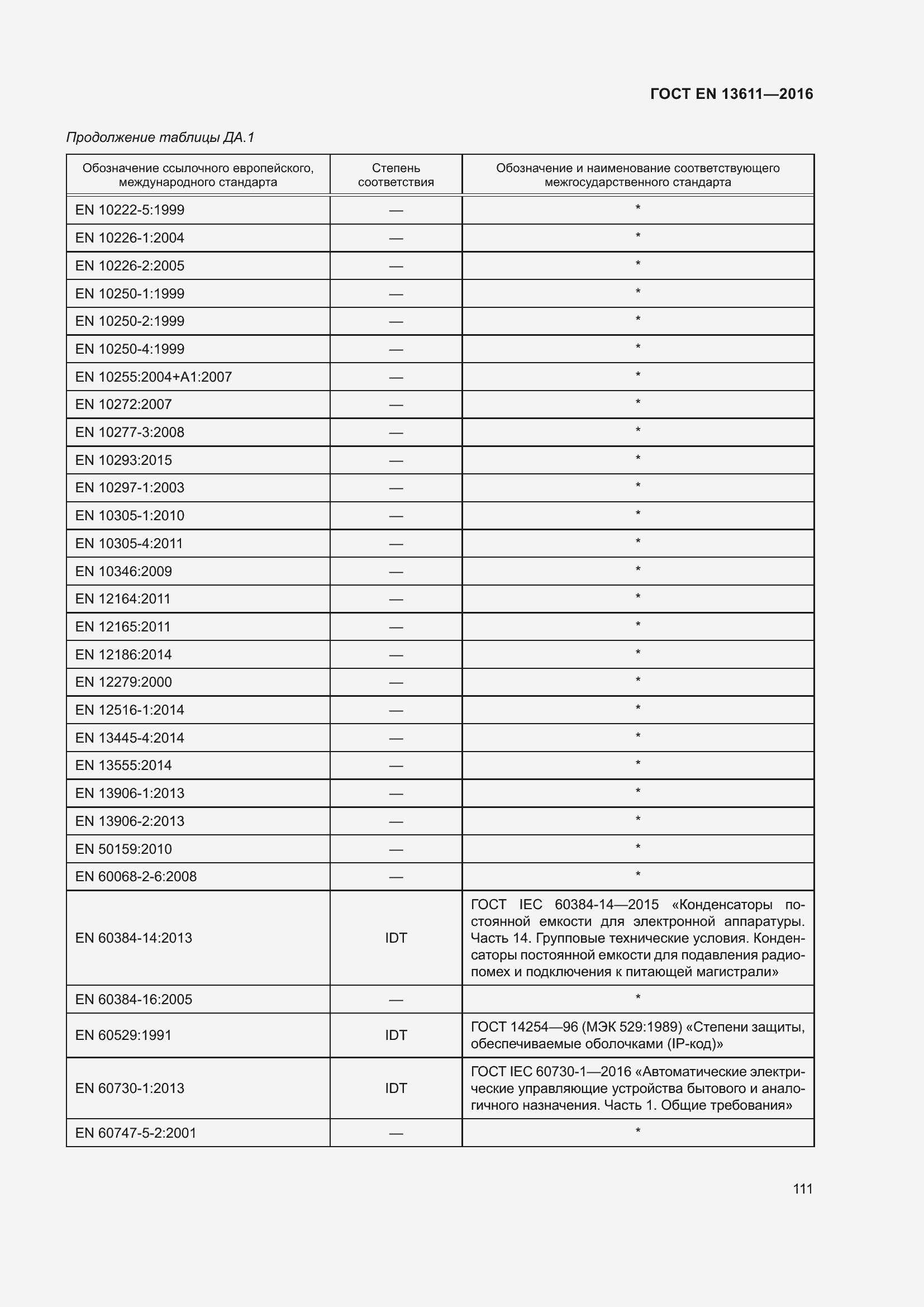 ���� EN 13611-2016. �������� 117