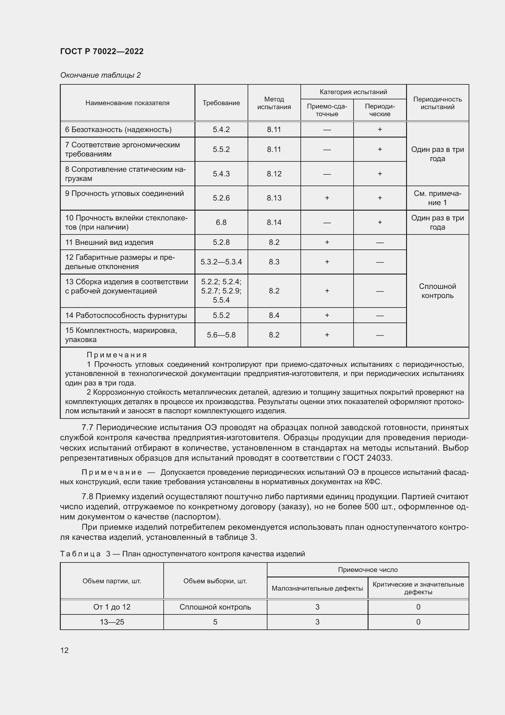   70022-2022.  16