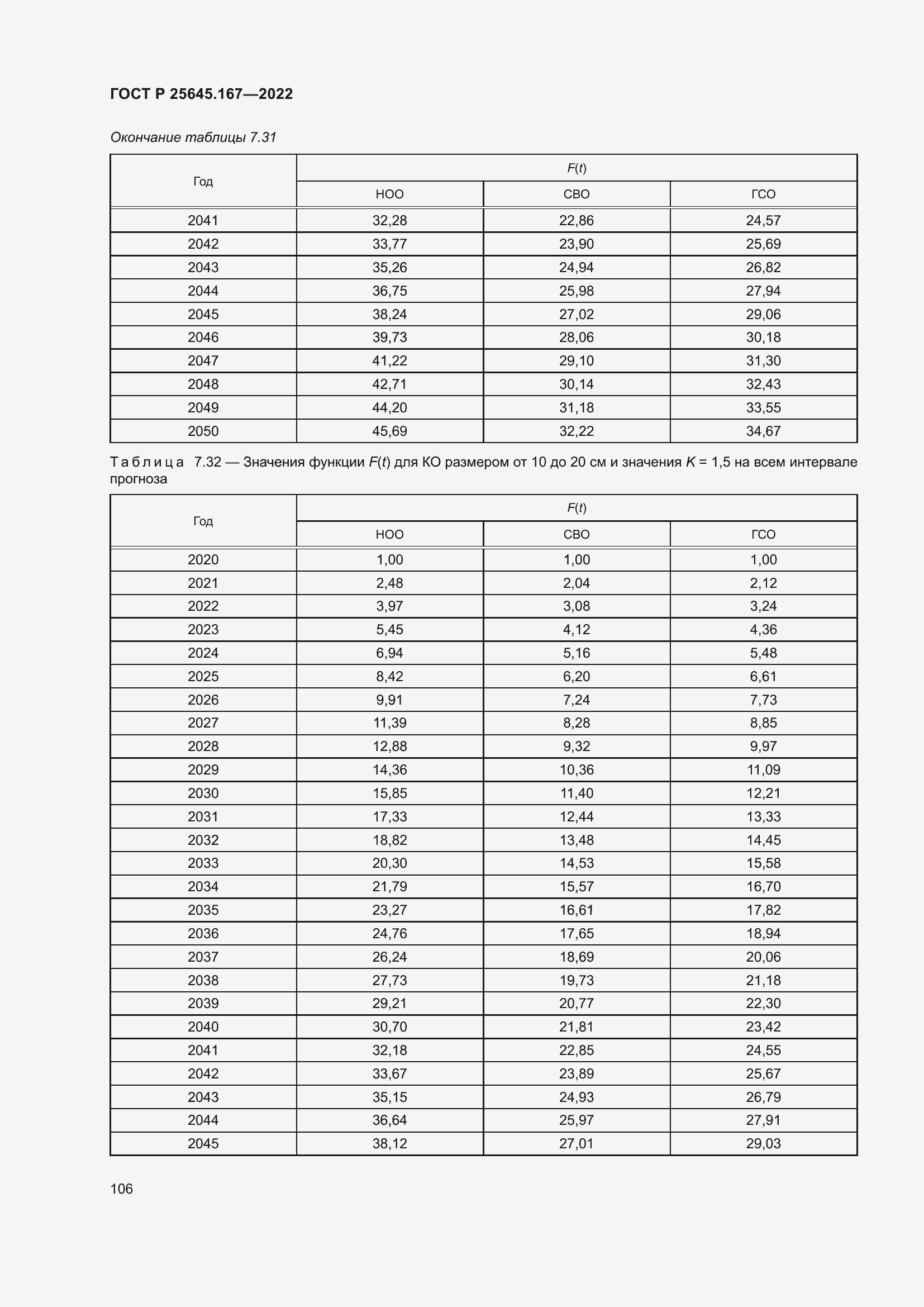   25645.167-2022.  110