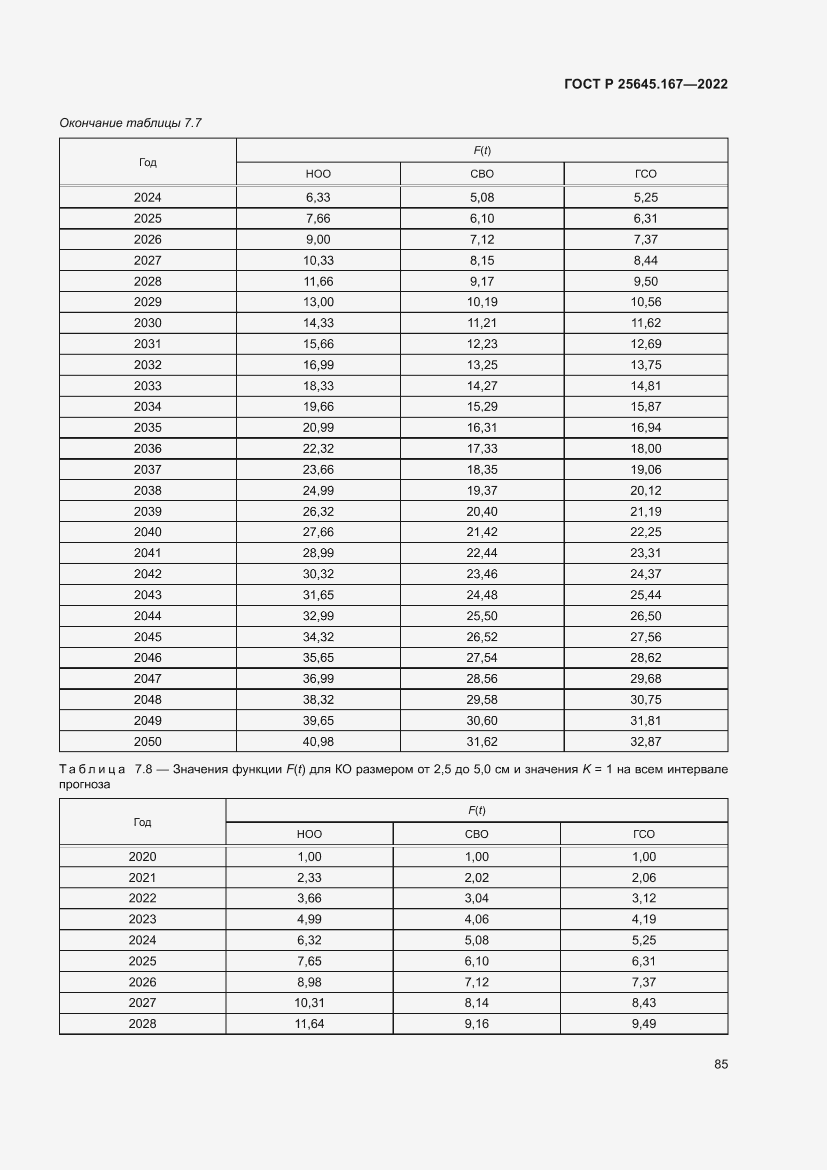   25645.167-2022.  89