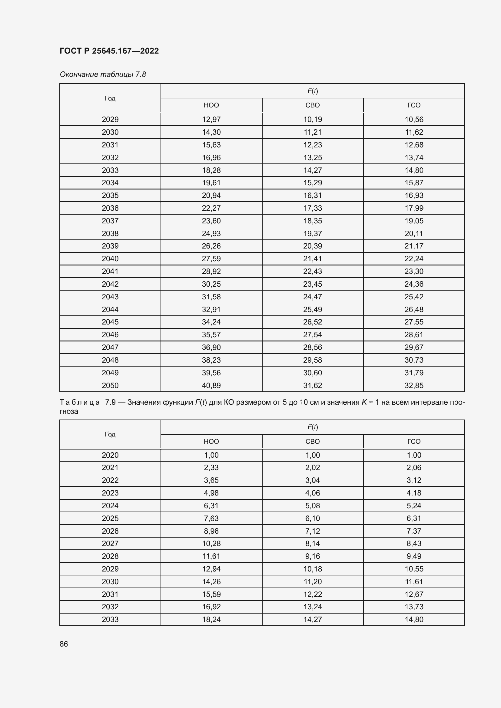   25645.167-2022.  90