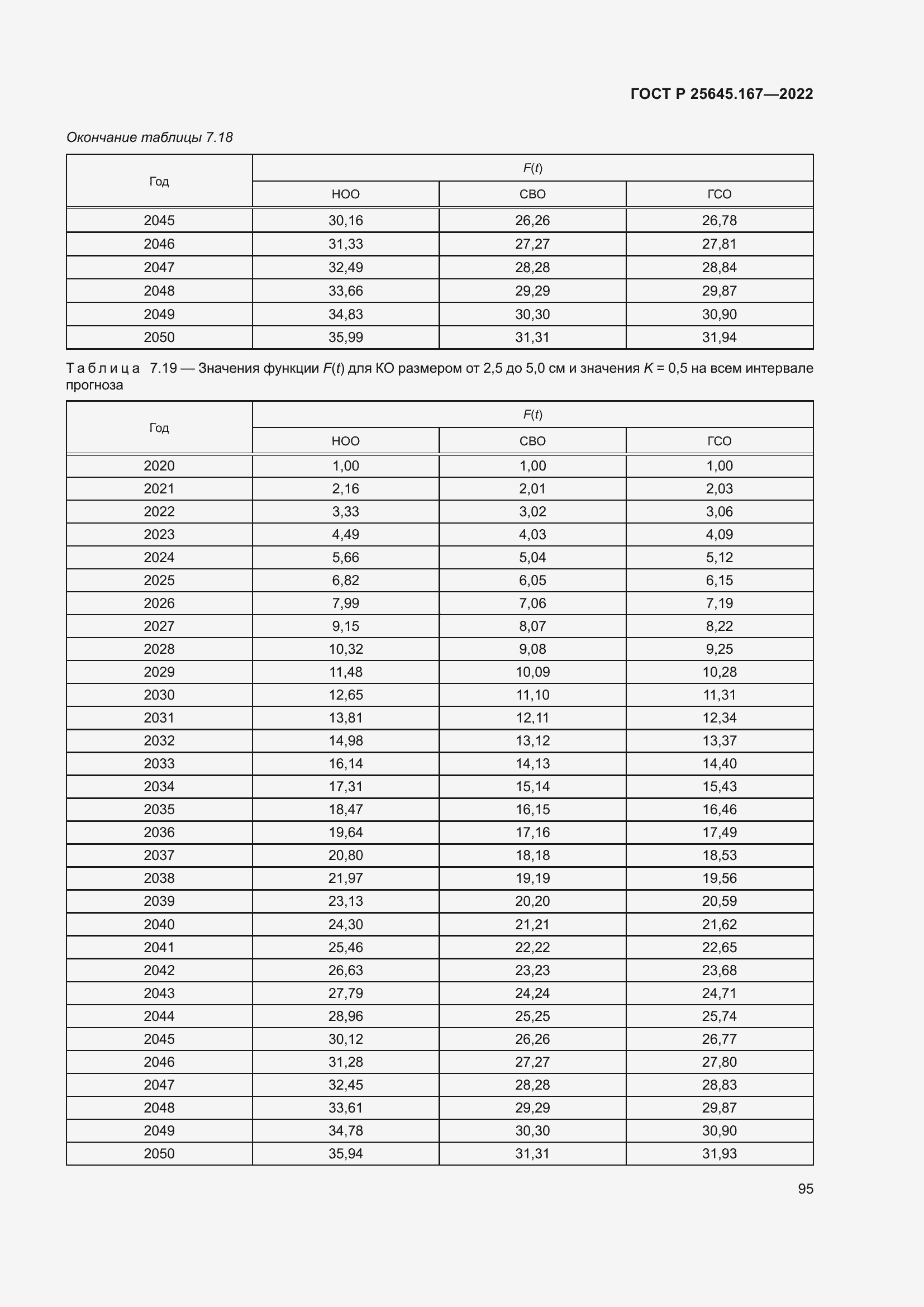   25645.167-2022.  99