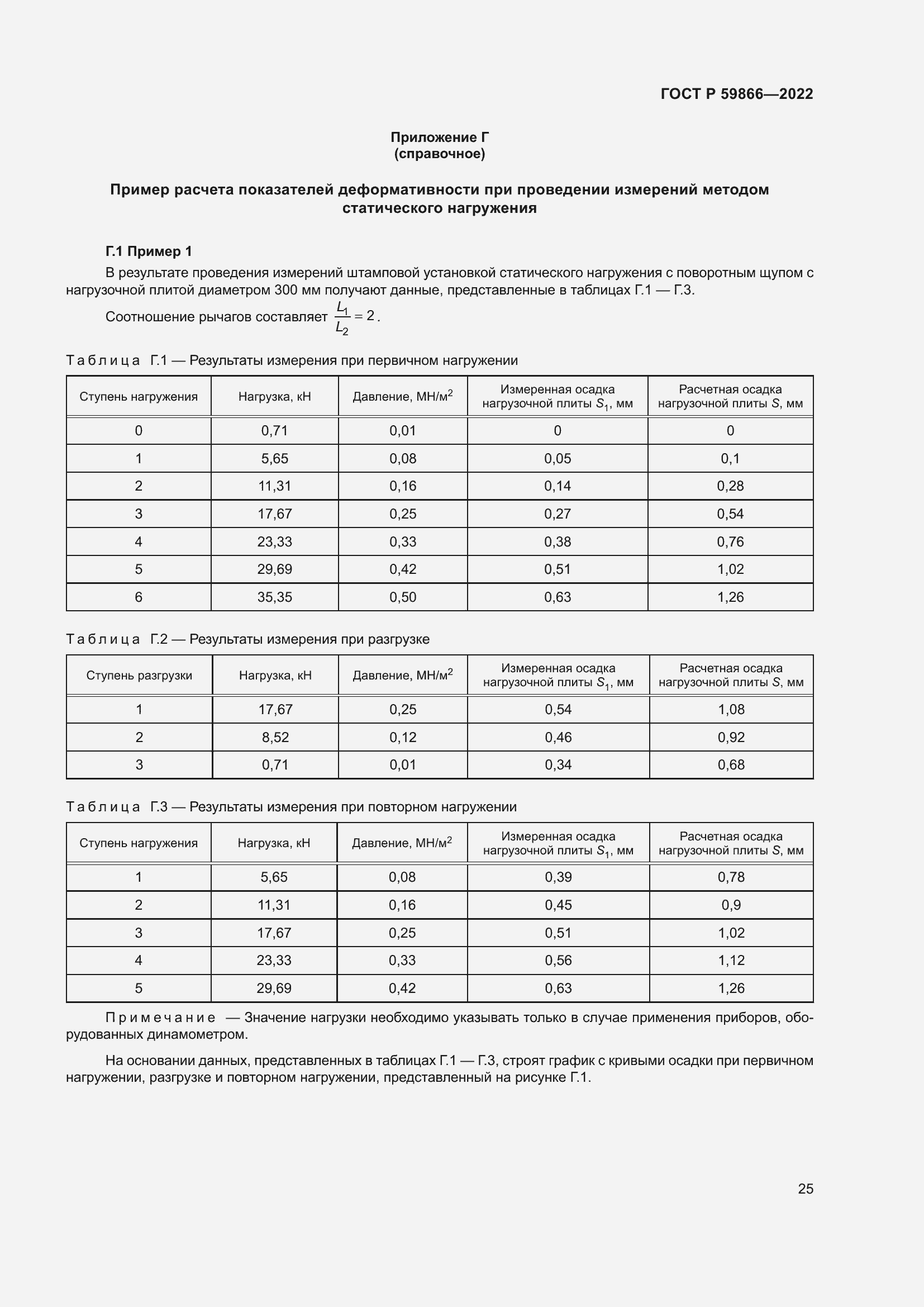 ���� � 59866-2022. �������� 30