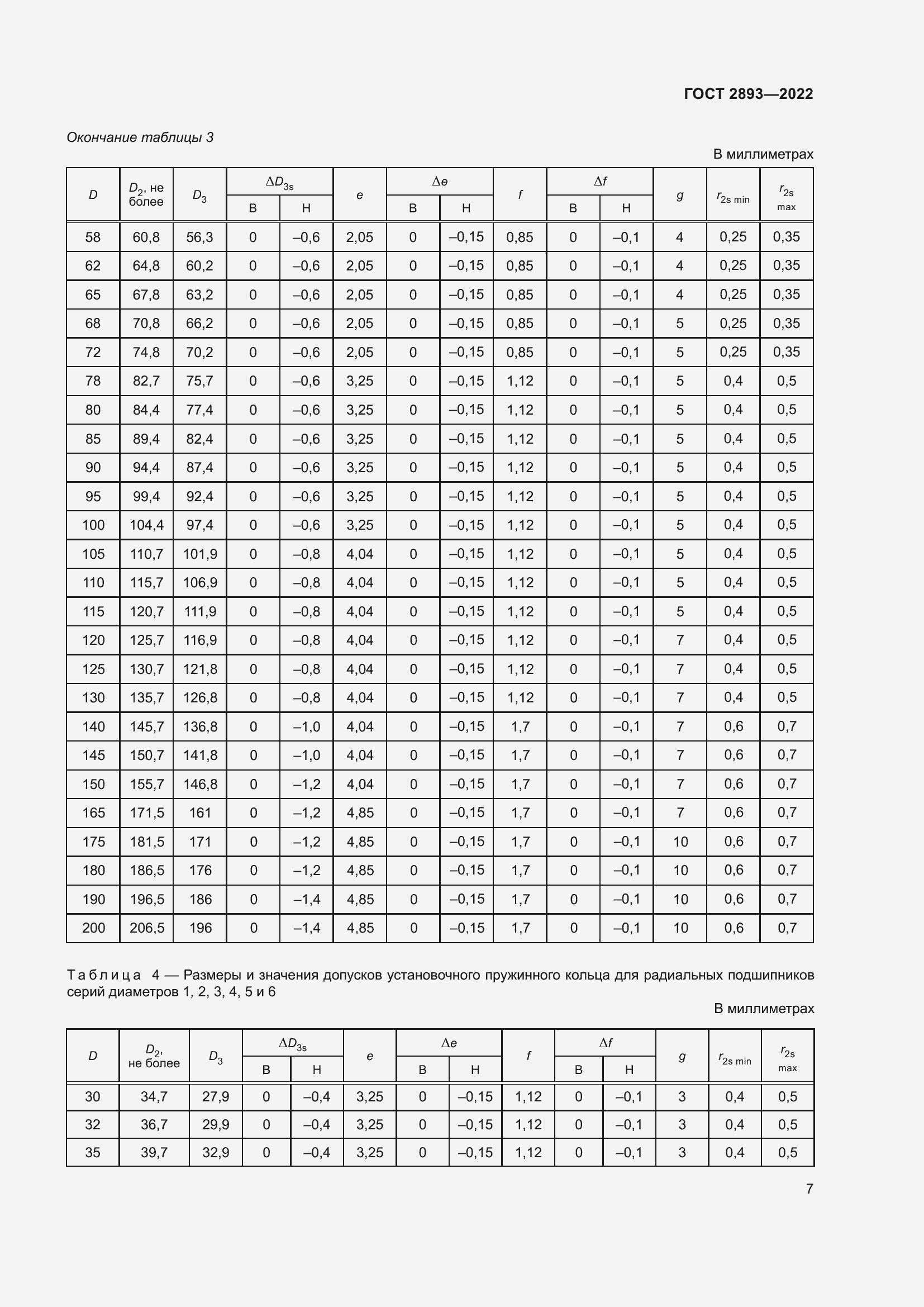  2893-2022.  11