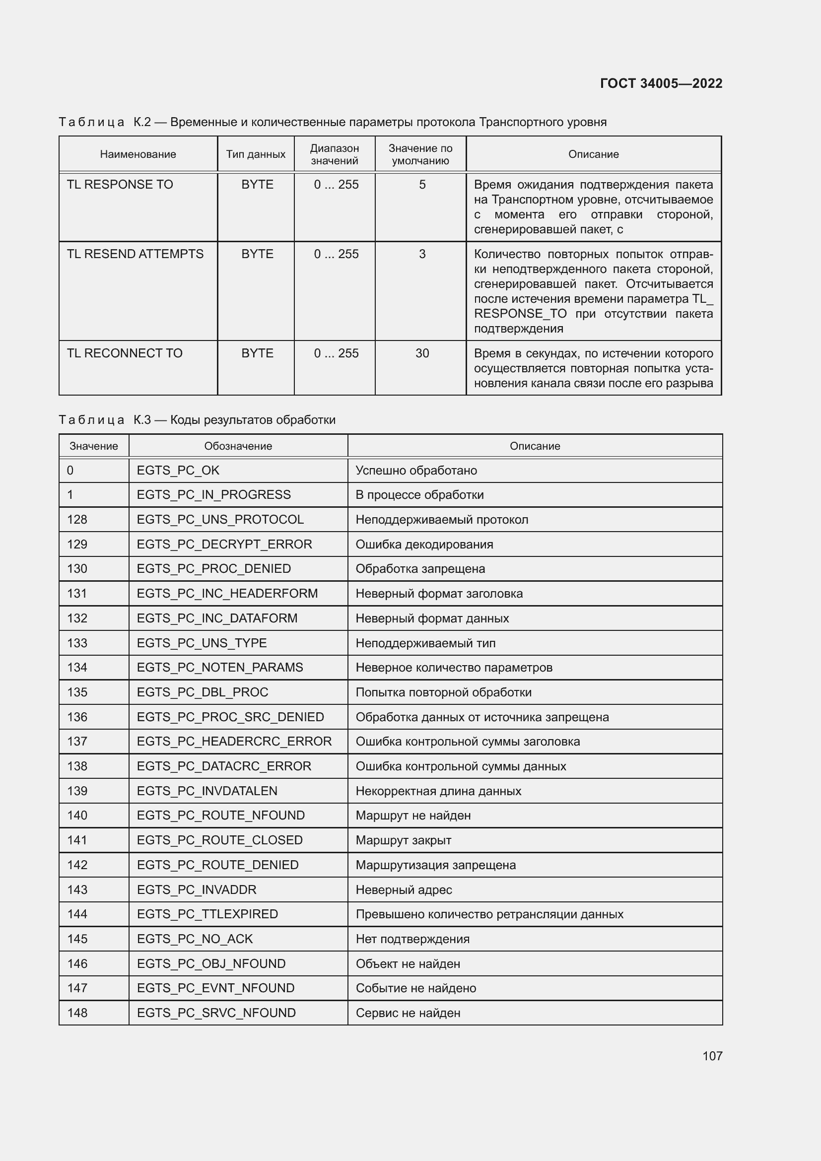  34005-2022.  112