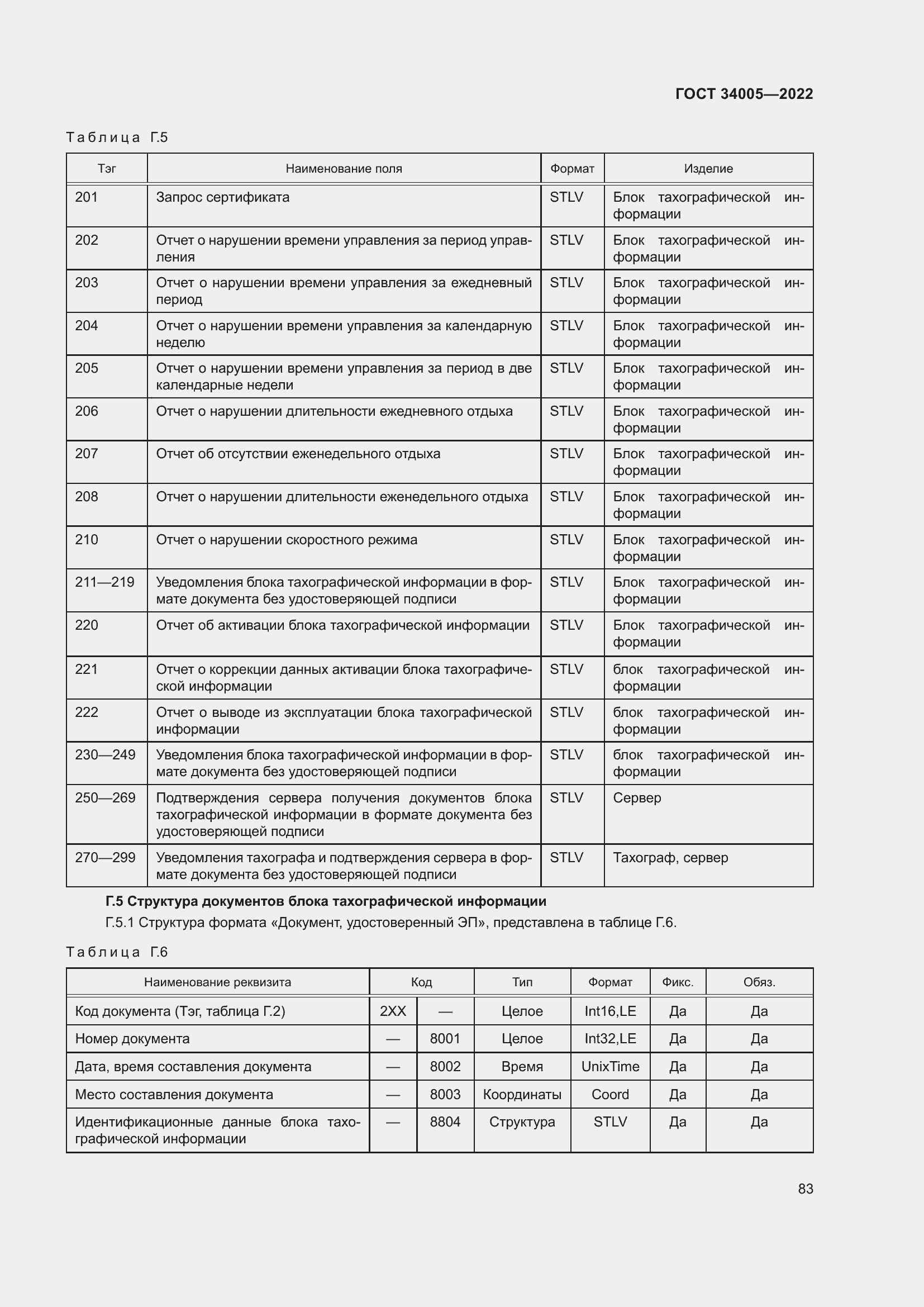  34005-2022.  88