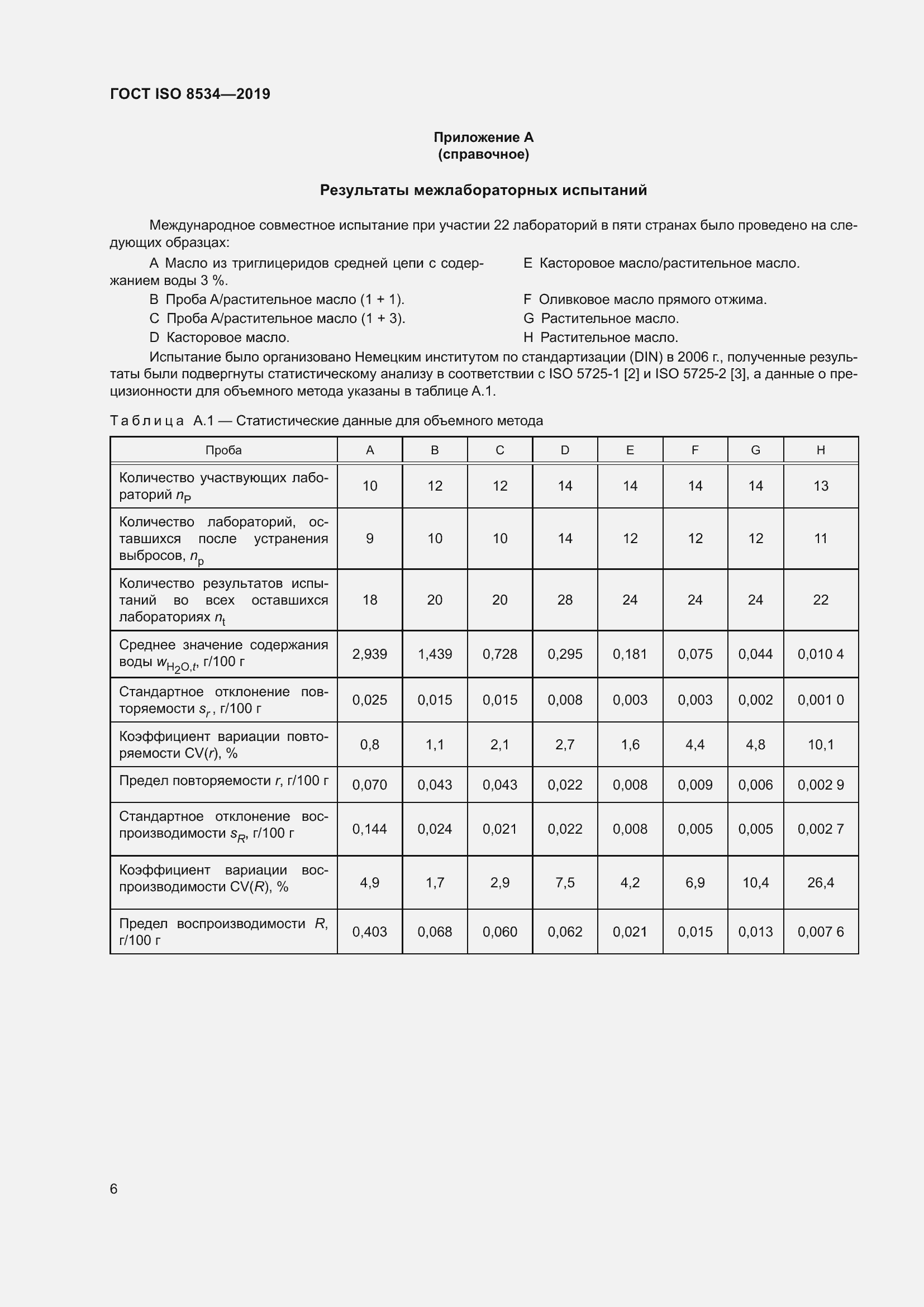  ISO 8534-2019.  11