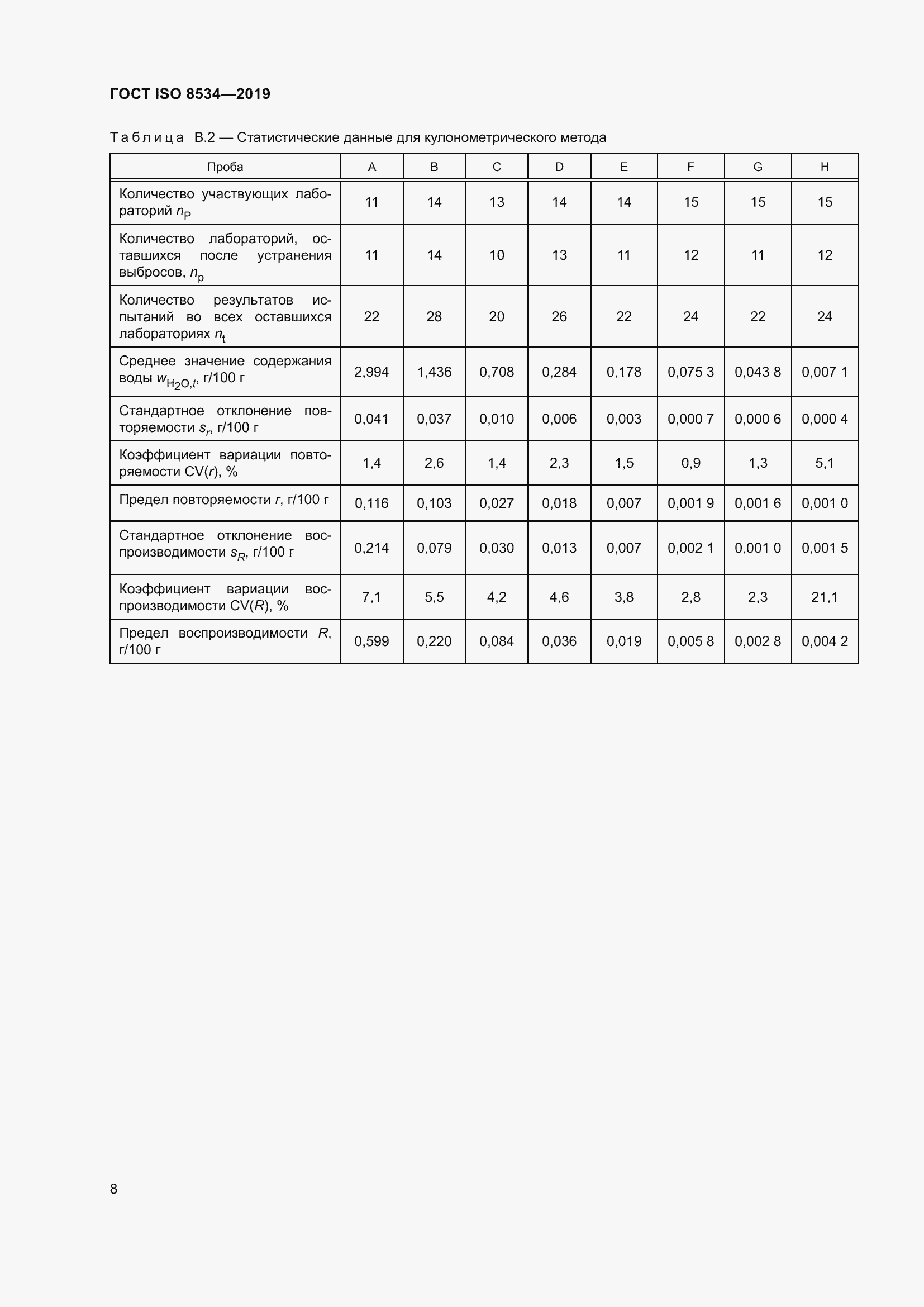  ISO 8534-2019.  13