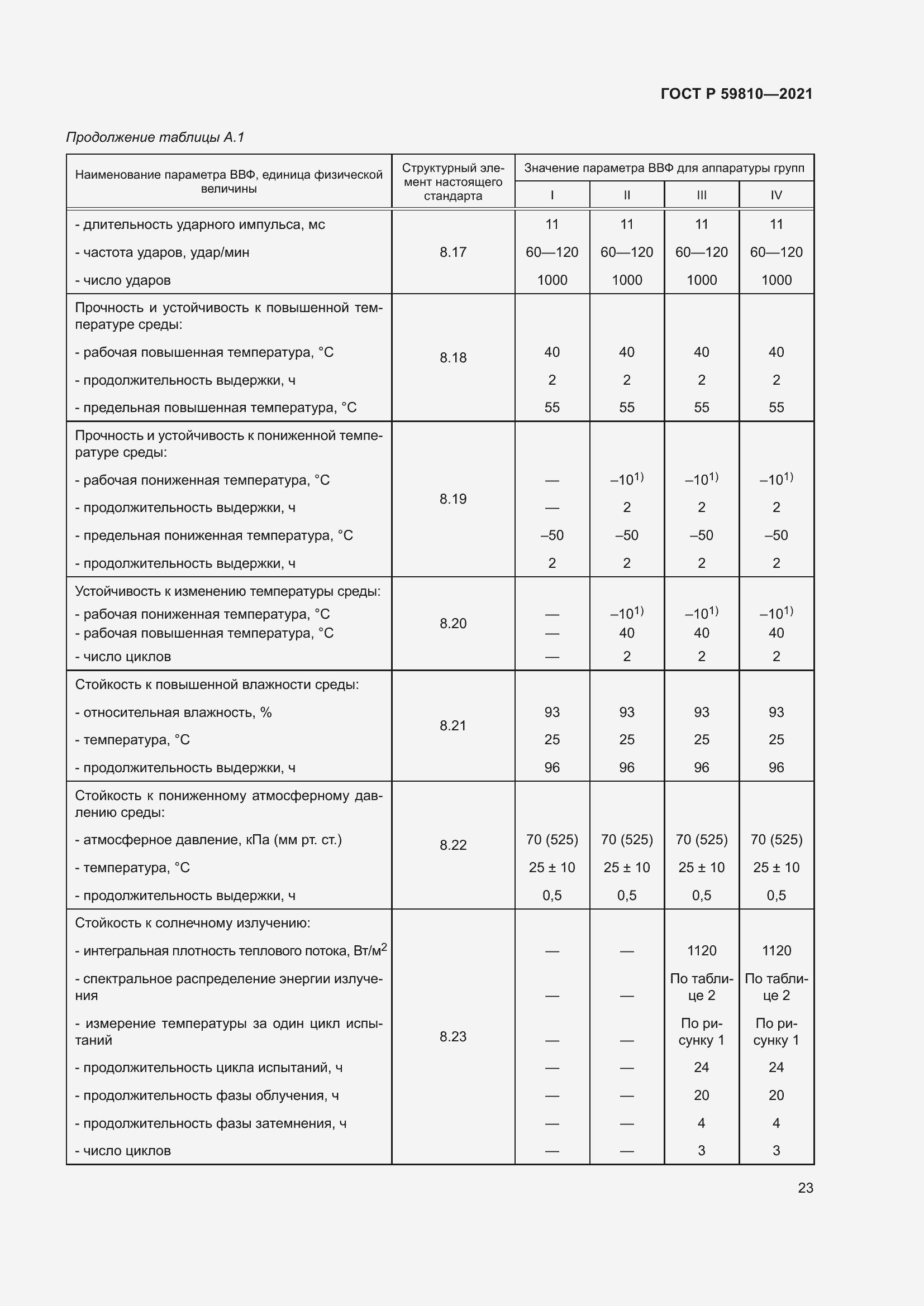 ���� � 59810-2021. �������� 27