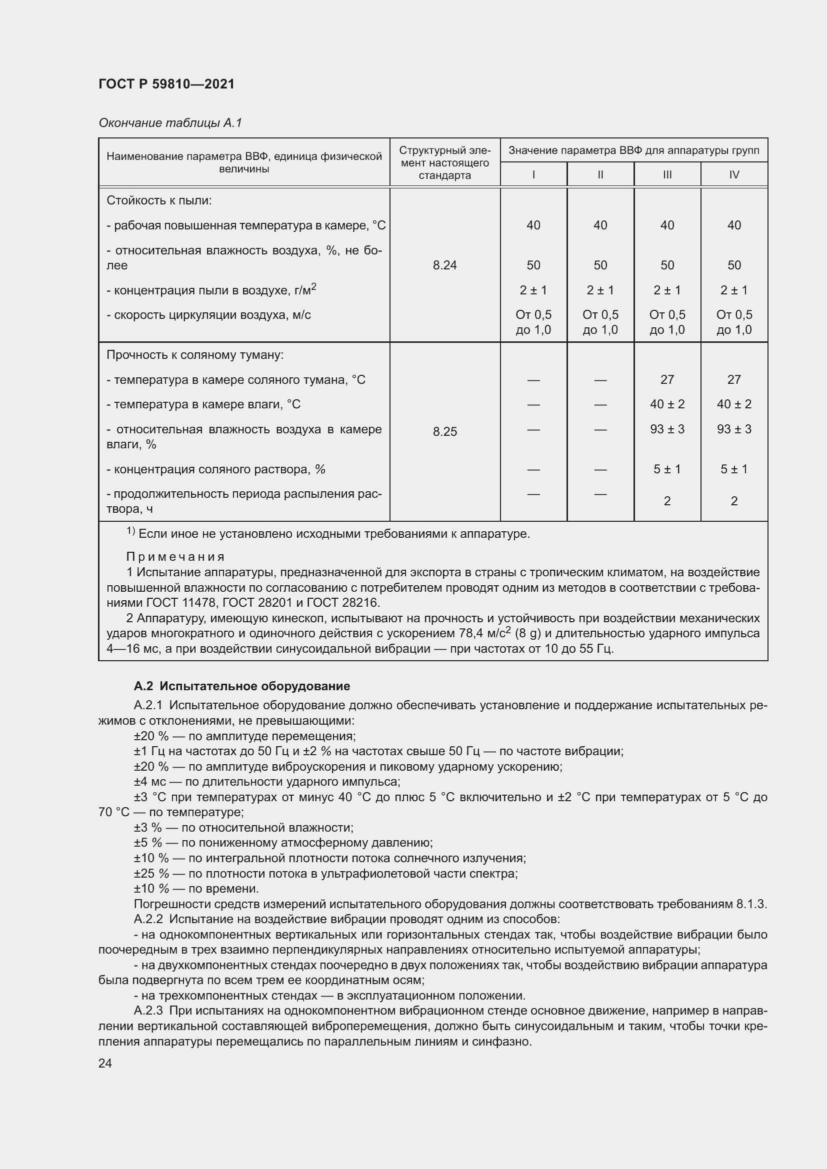 ���� � 59810-2021. �������� 28
