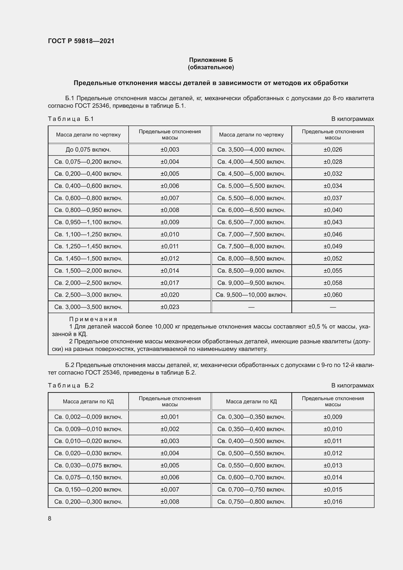 ���� � 59818-2021. �������� 12