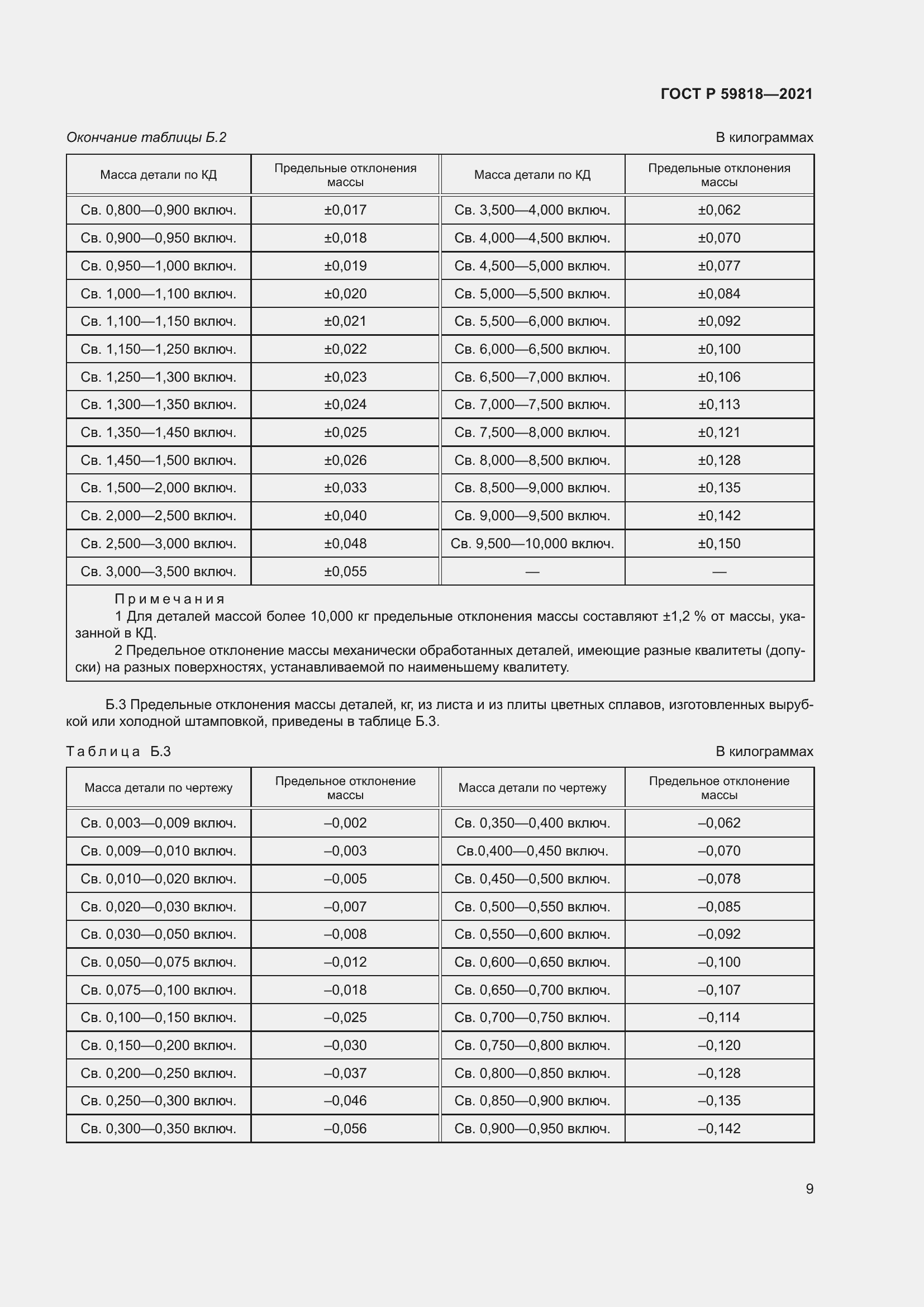 ���� � 59818-2021. �������� 13