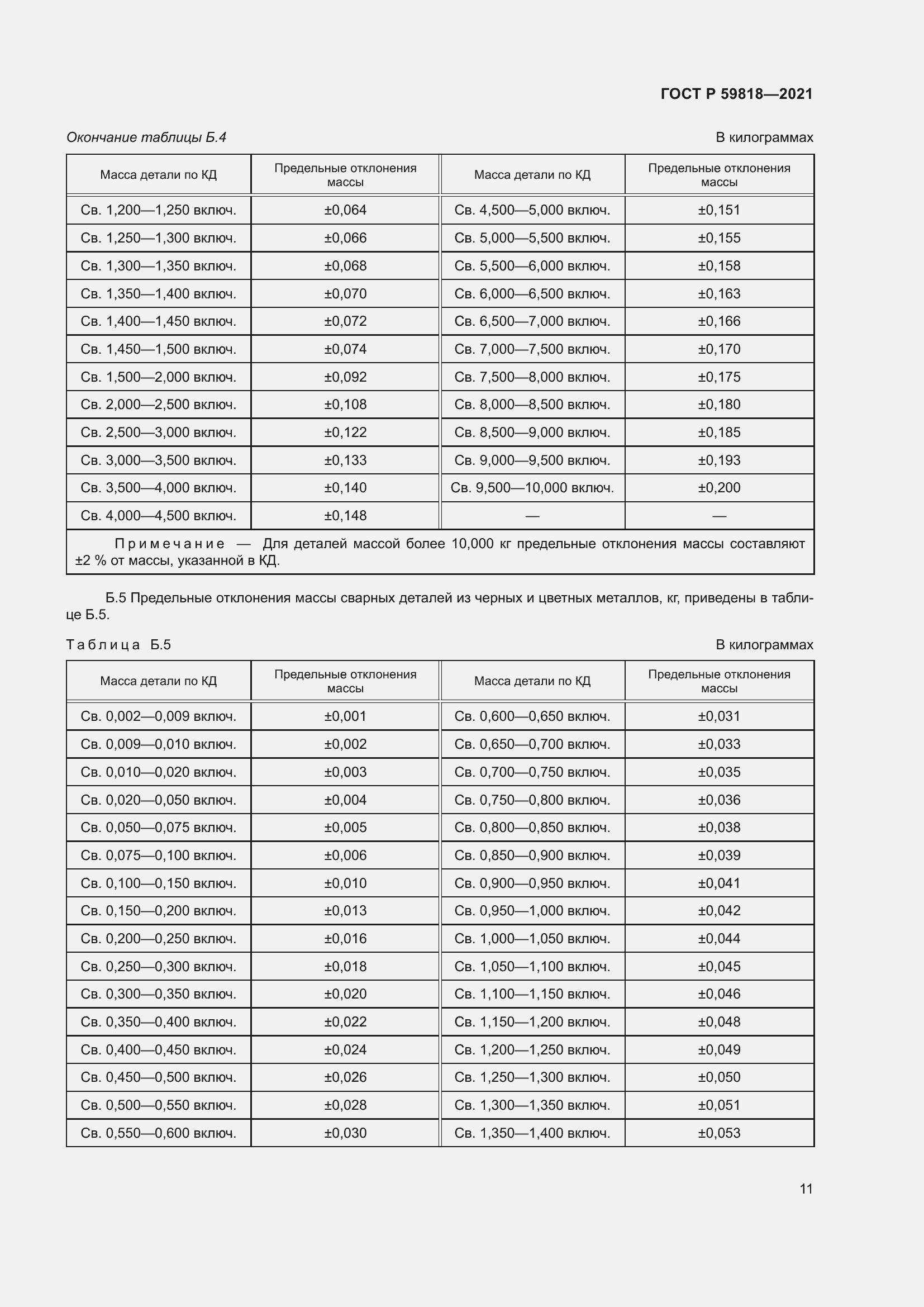 ���� � 59818-2021. �������� 15