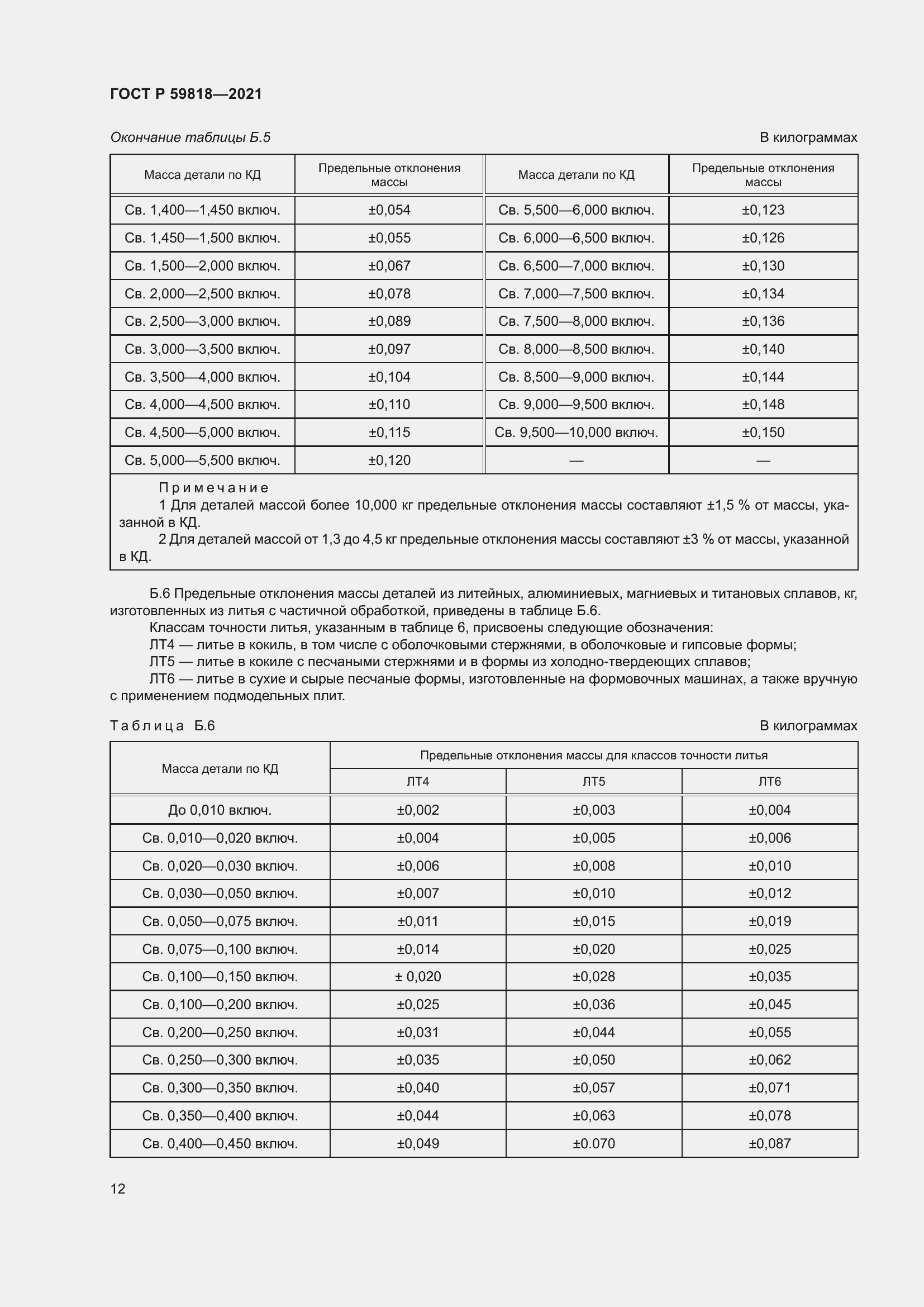 ���� � 59818-2021. �������� 16