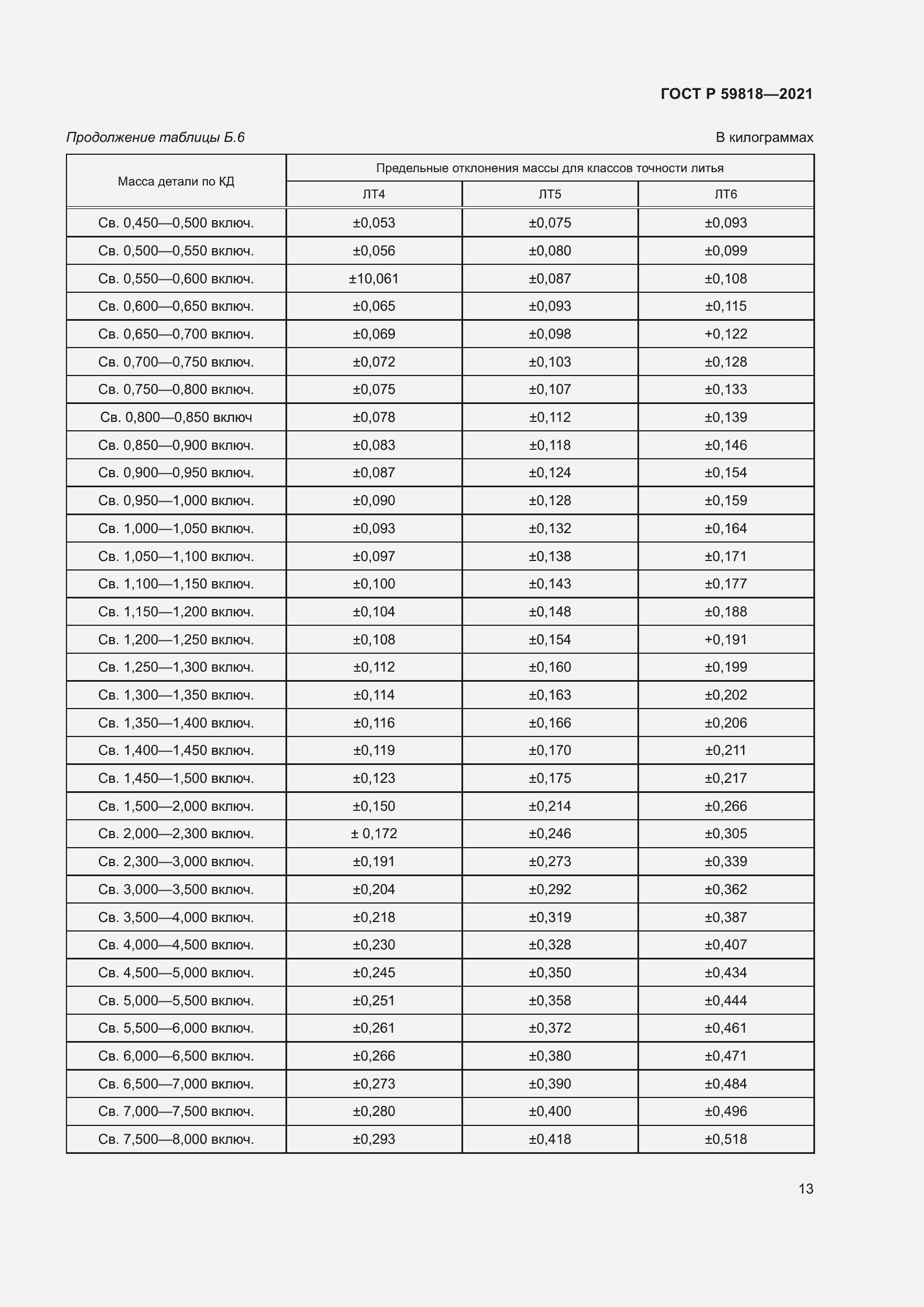 ���� � 59818-2021. �������� 17