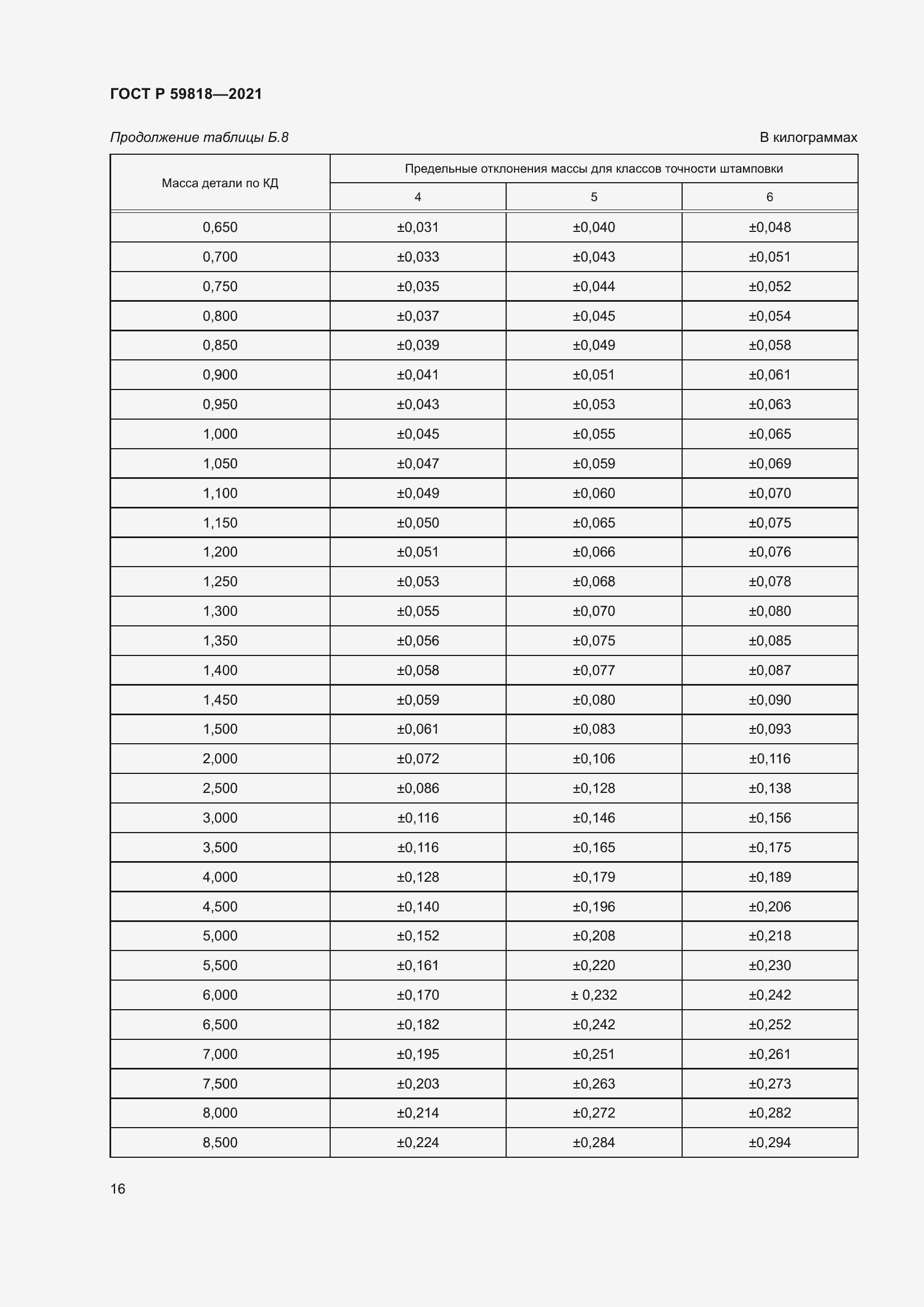 ���� � 59818-2021. �������� 20