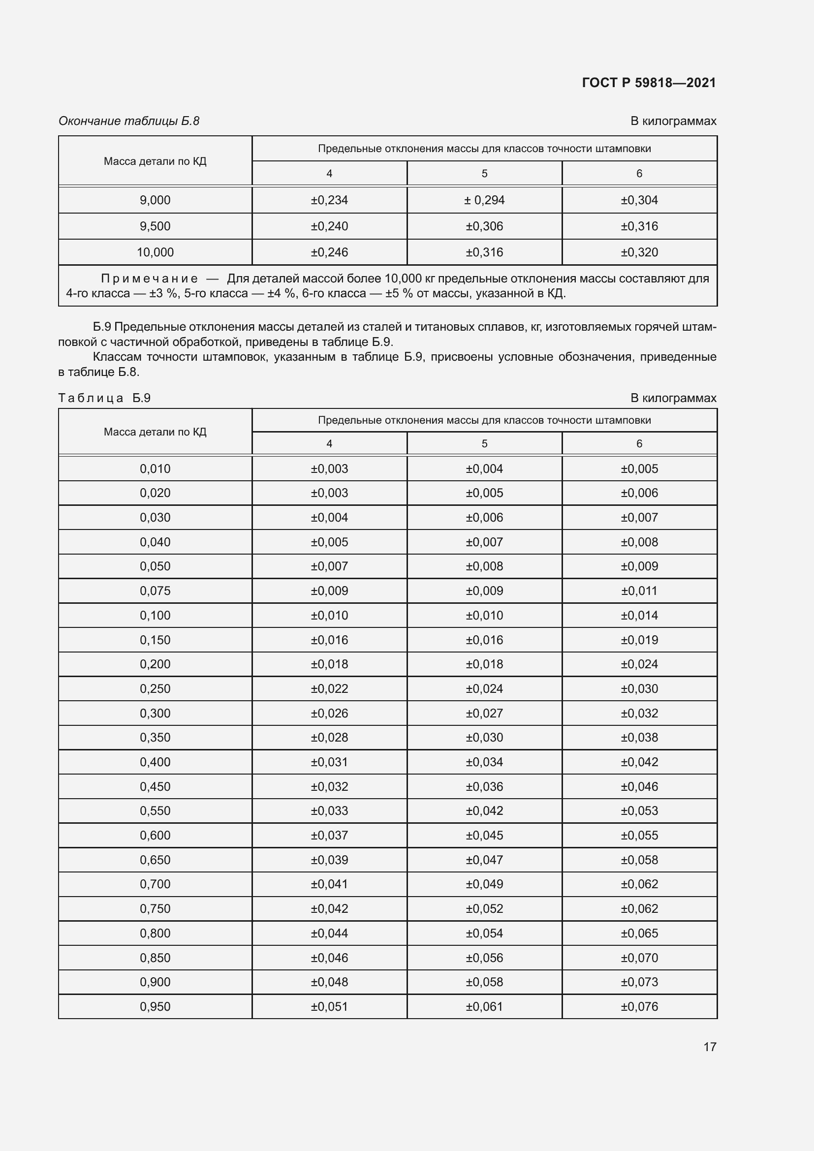 ���� � 59818-2021. �������� 21
