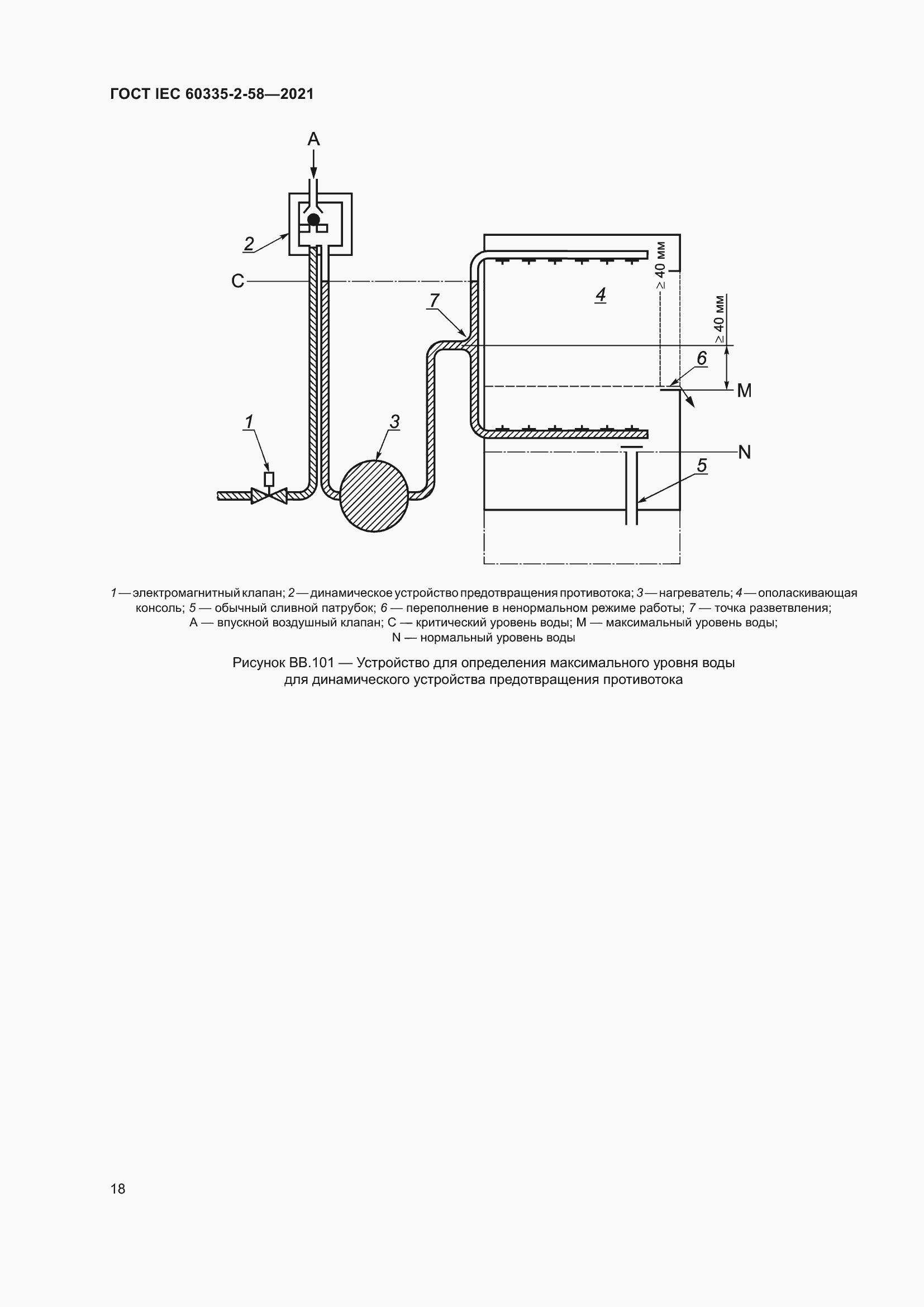 ���� IEC 60335-2-58-2021. �������� 24
