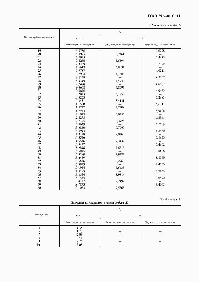 ���� 592-81. �������� 12