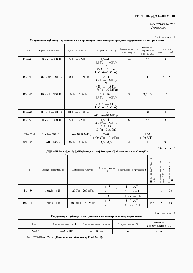  18986.23-80.  11