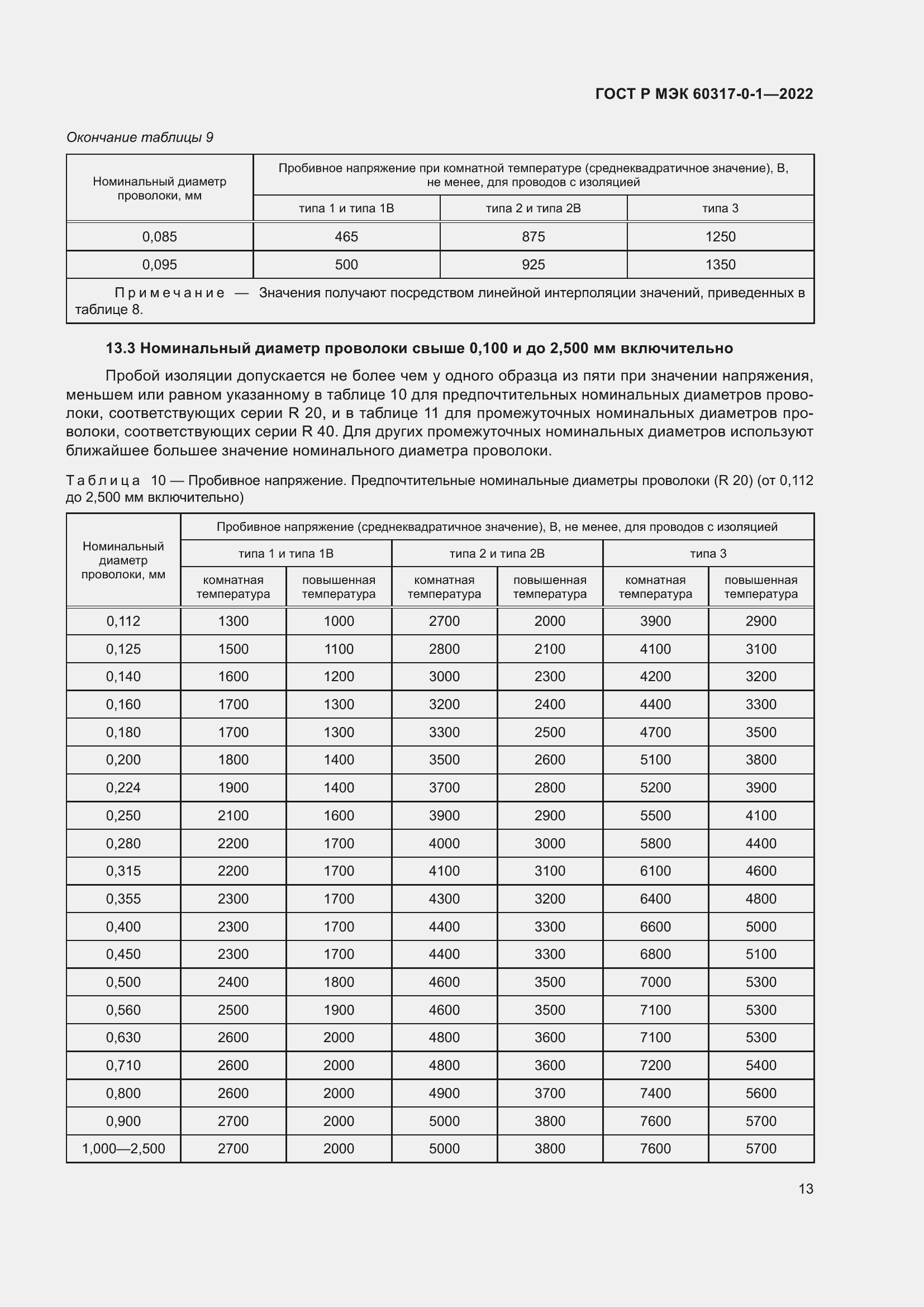���� � ��� 60317-0-1-2022. �������� 17
