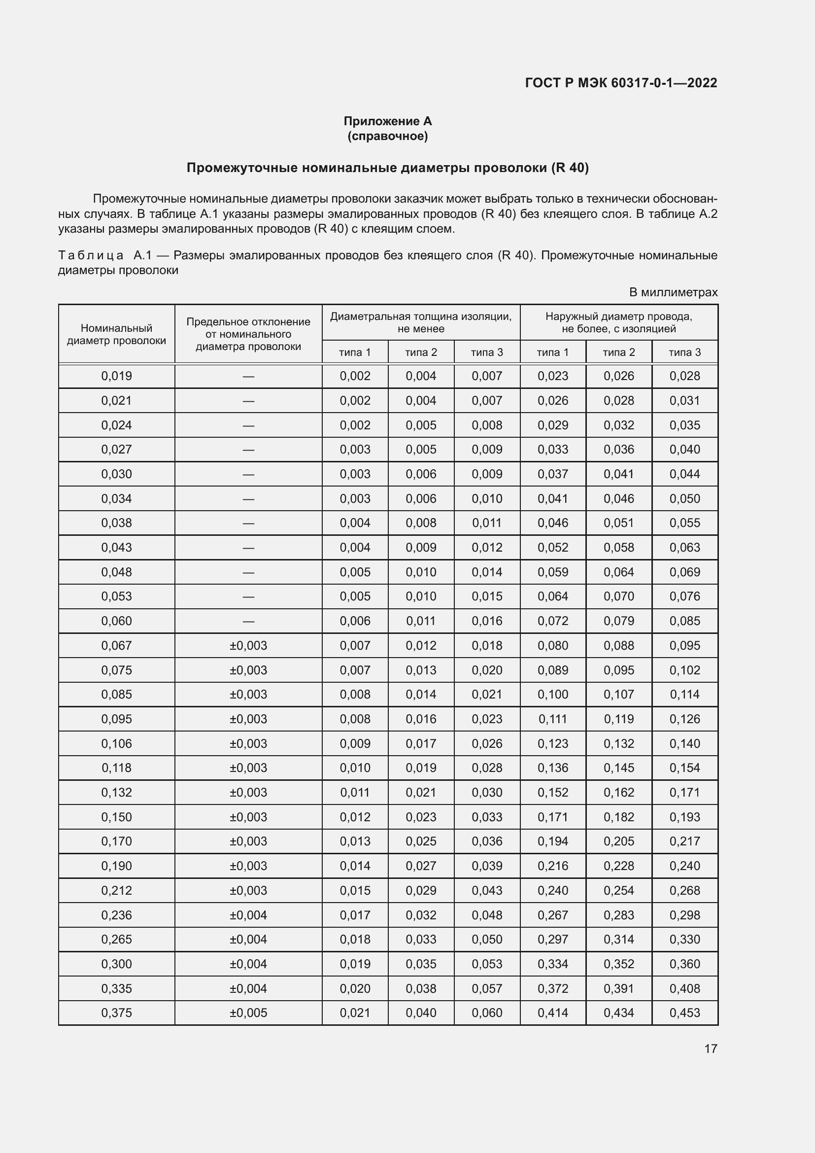���� � ��� 60317-0-1-2022. �������� 21