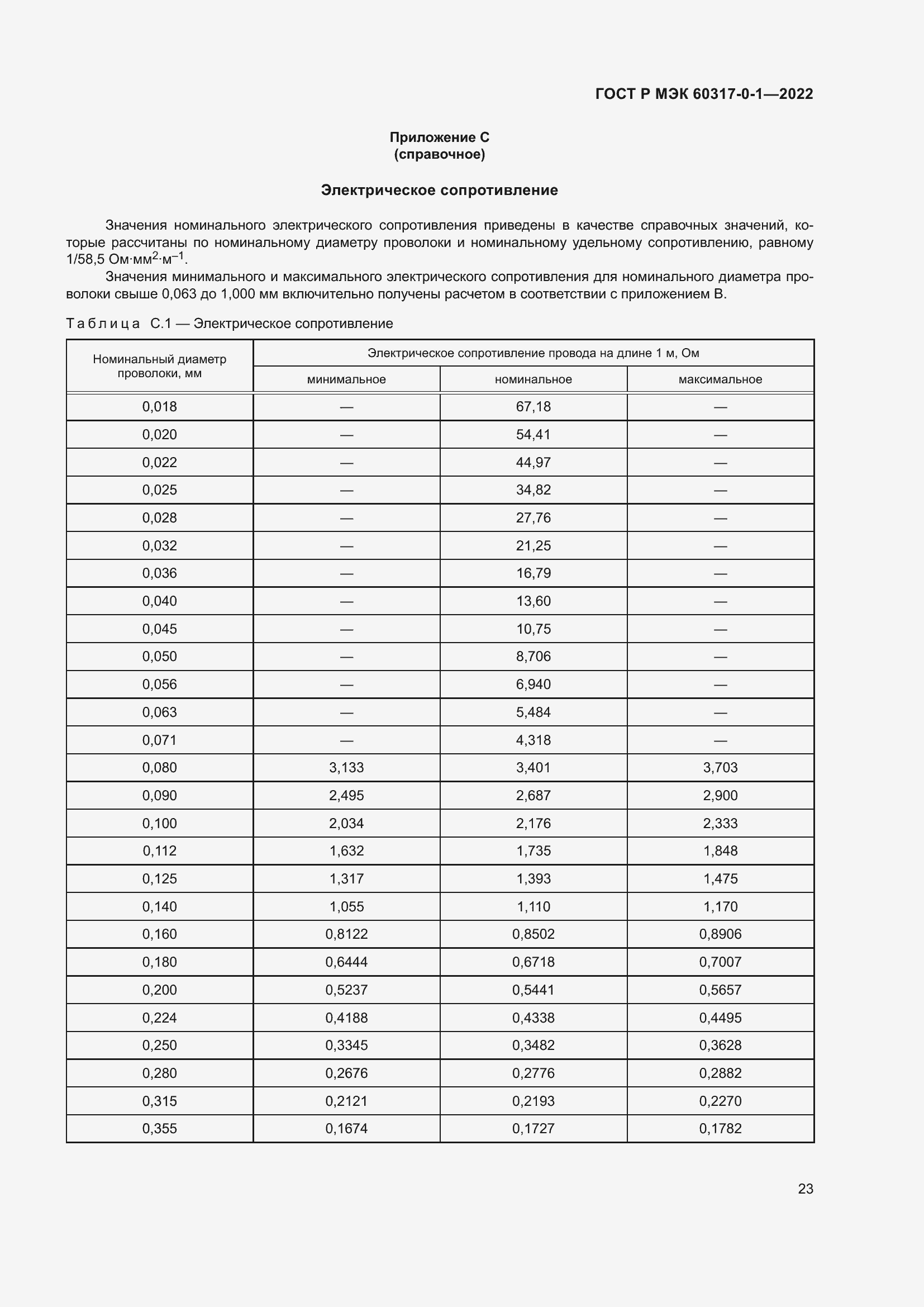 ���� � ��� 60317-0-1-2022. �������� 27