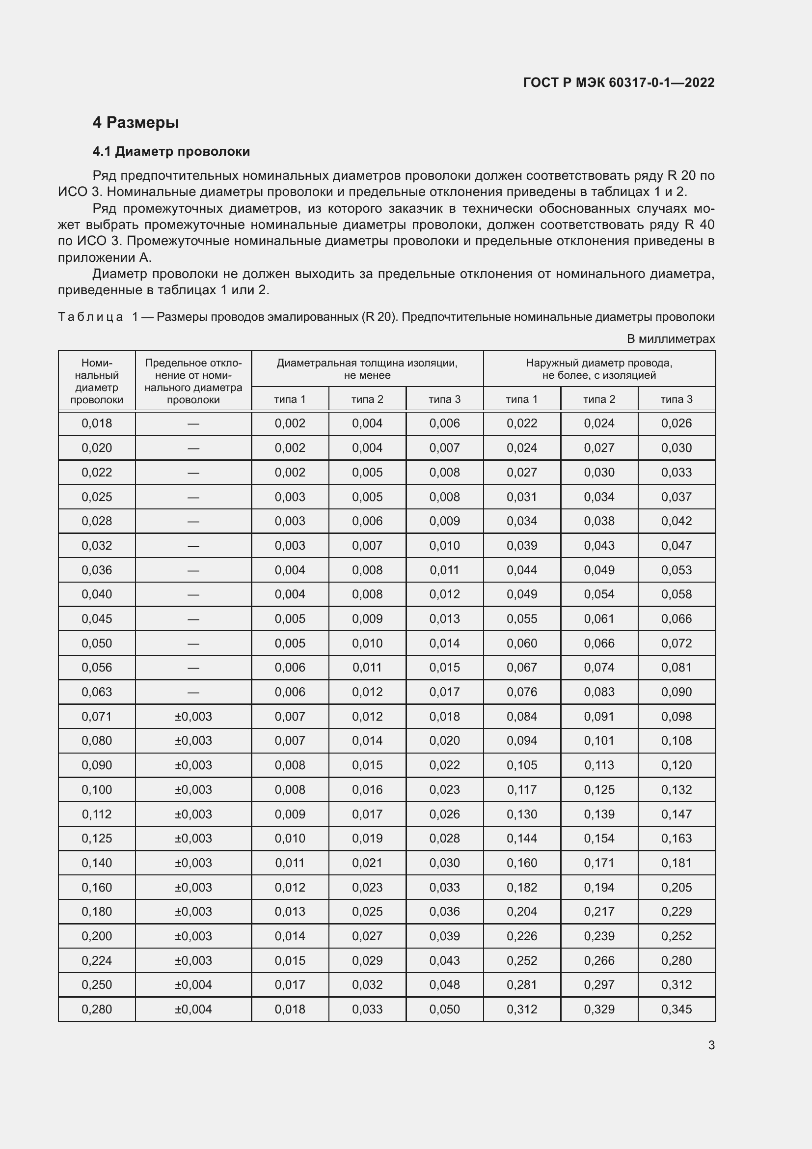 ���� � ��� 60317-0-1-2022. �������� 7
