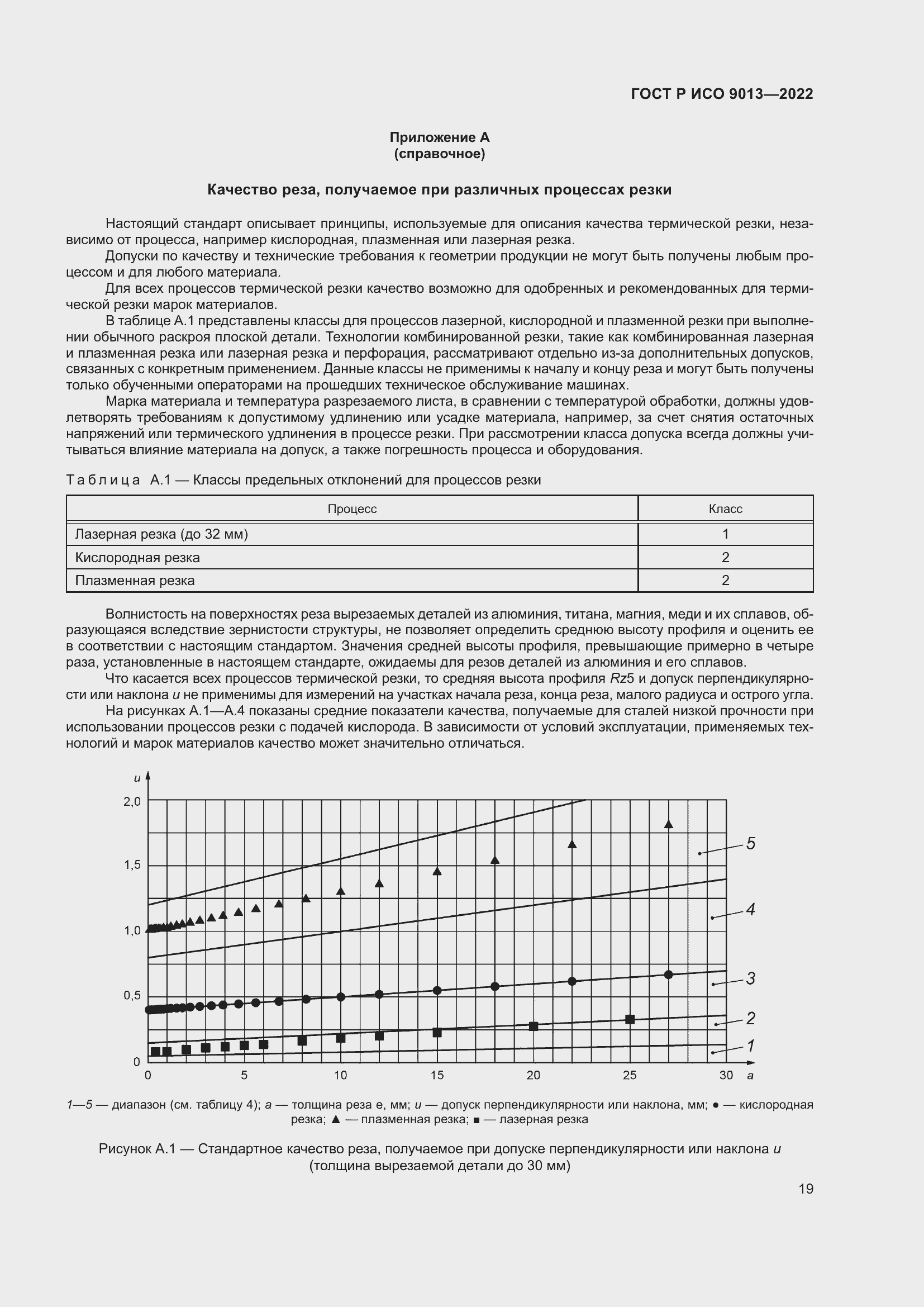    9013-2022.  23