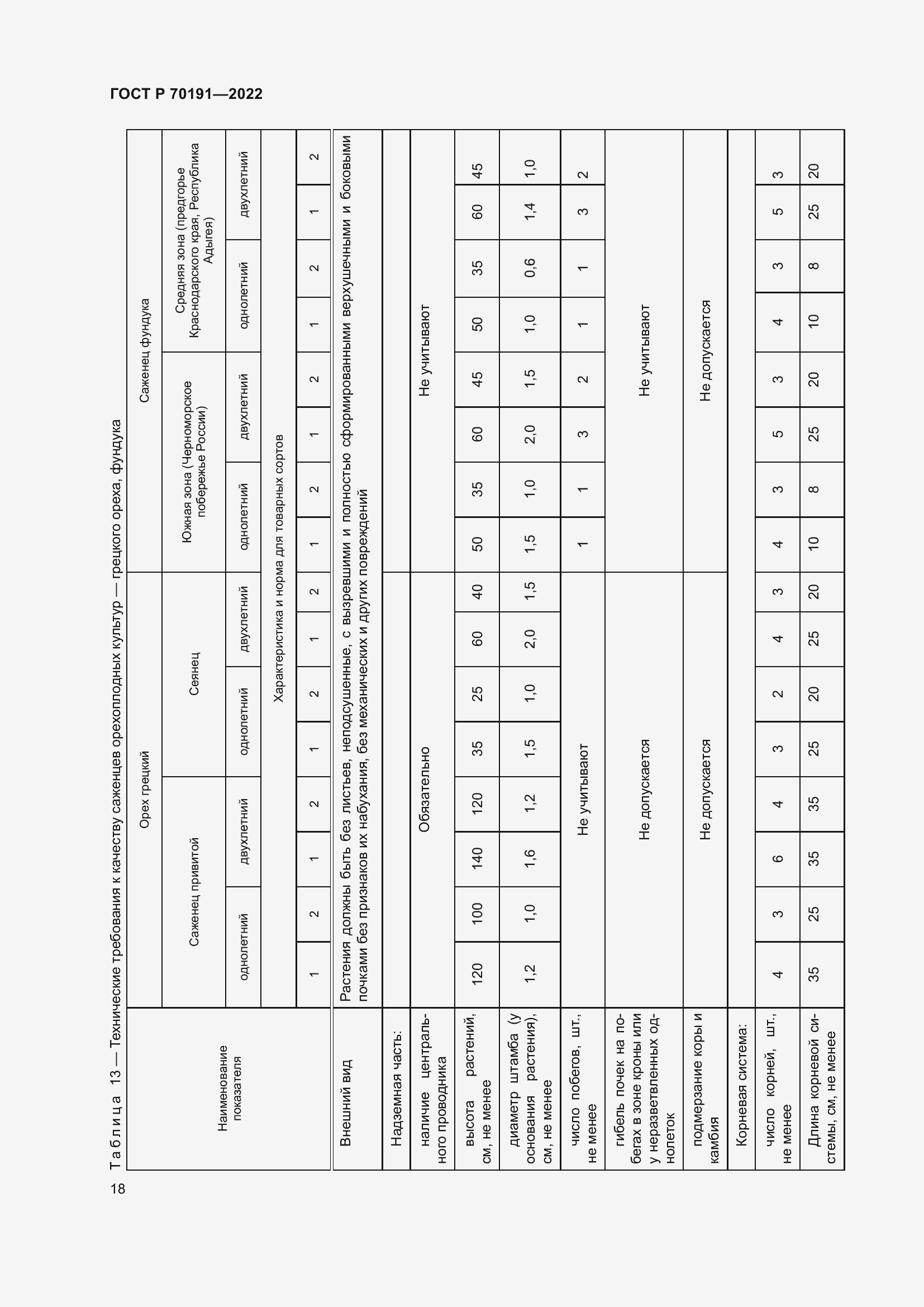   70191-2022.  22