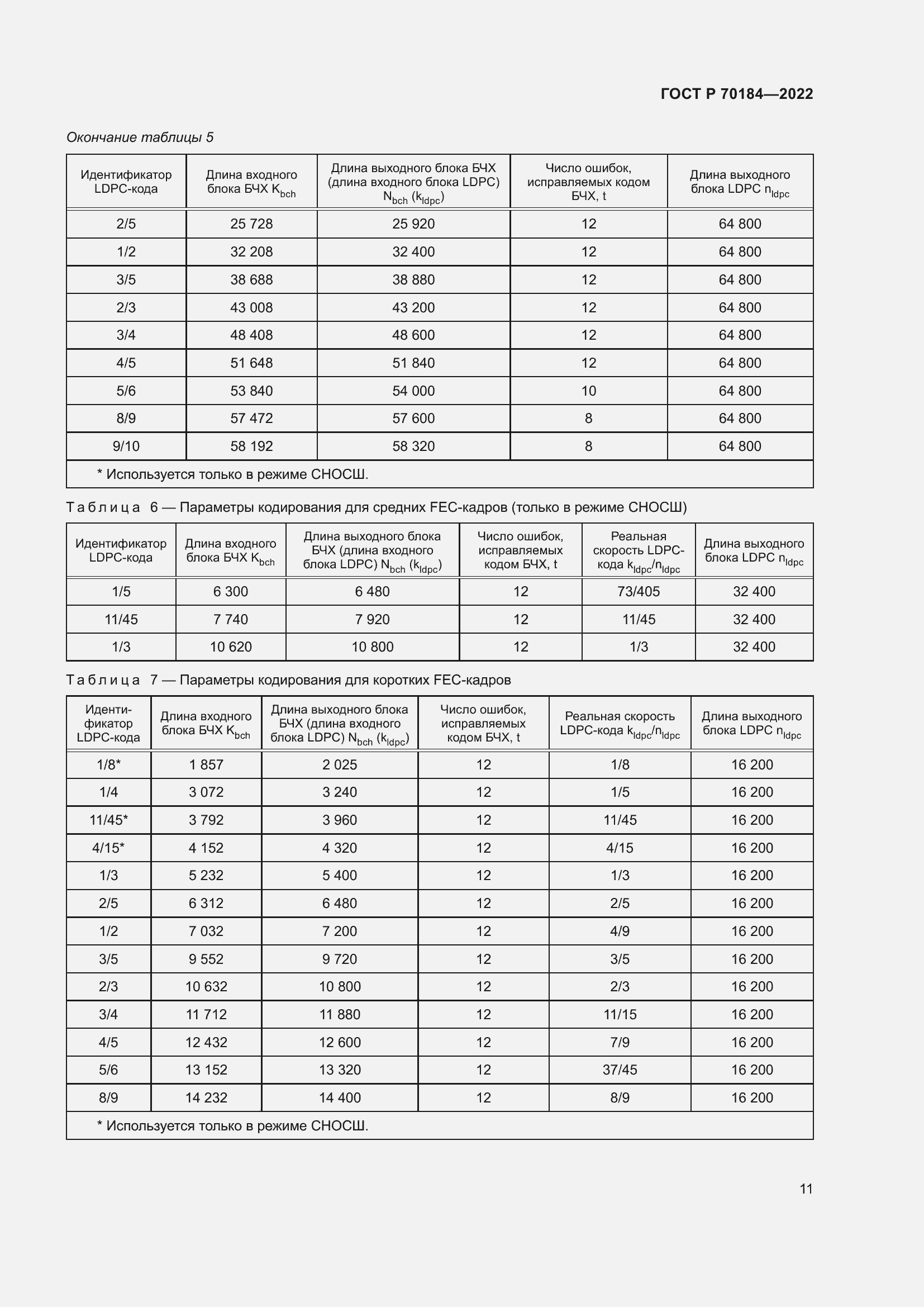 ���� � 70184-2022. �������� 15