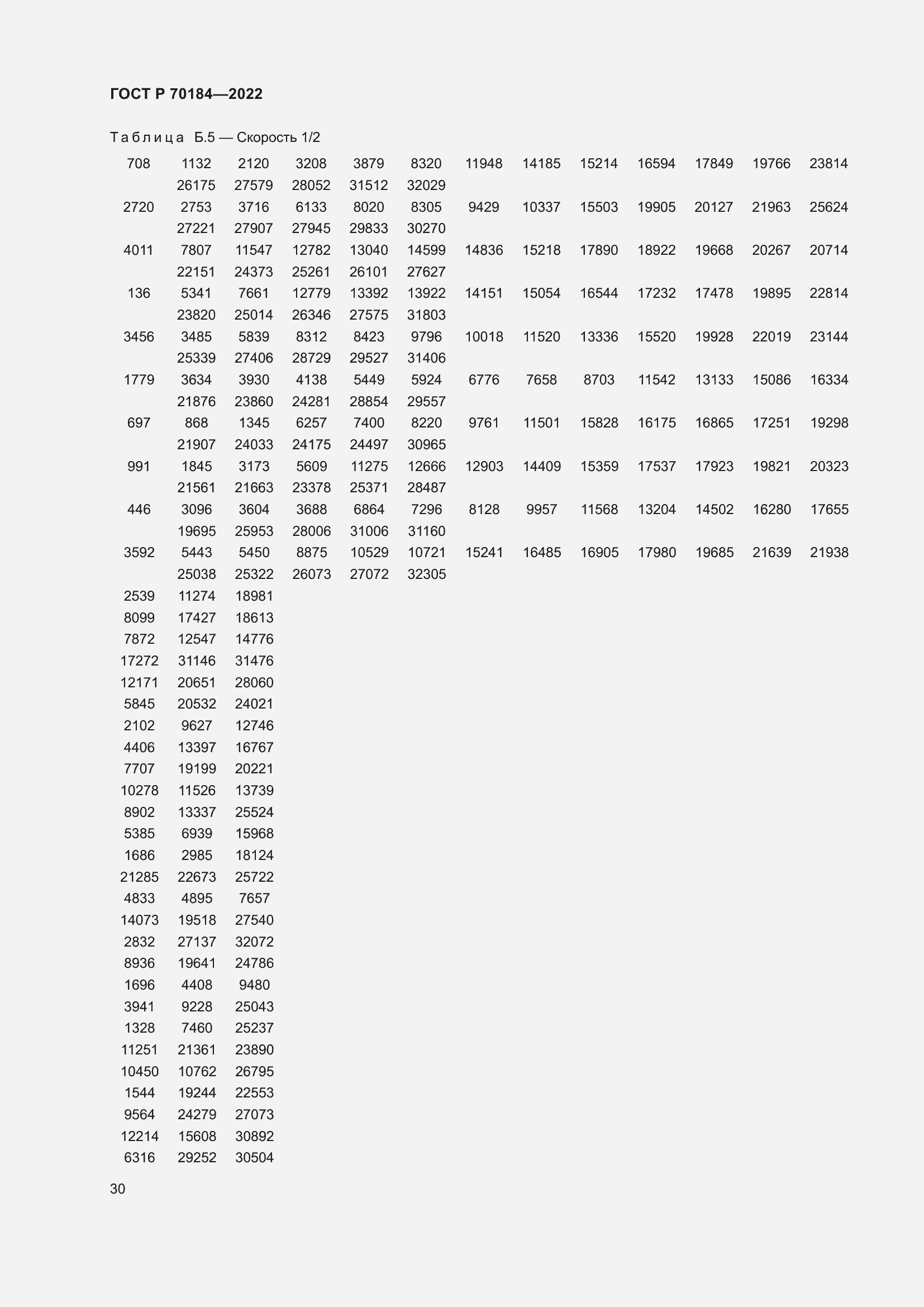 ���� � 70184-2022. �������� 34