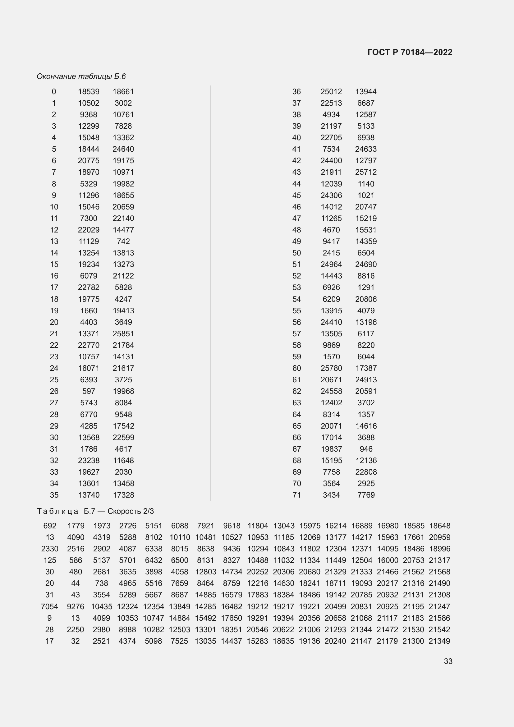 ���� � 70184-2022. �������� 37