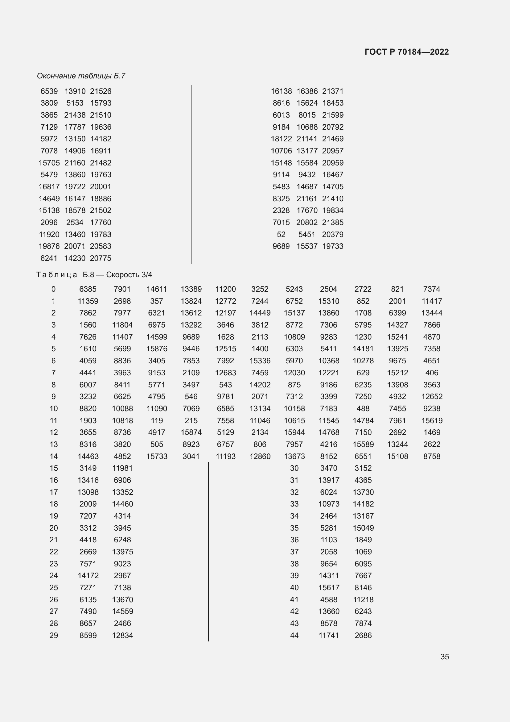 ���� � 70184-2022. �������� 39