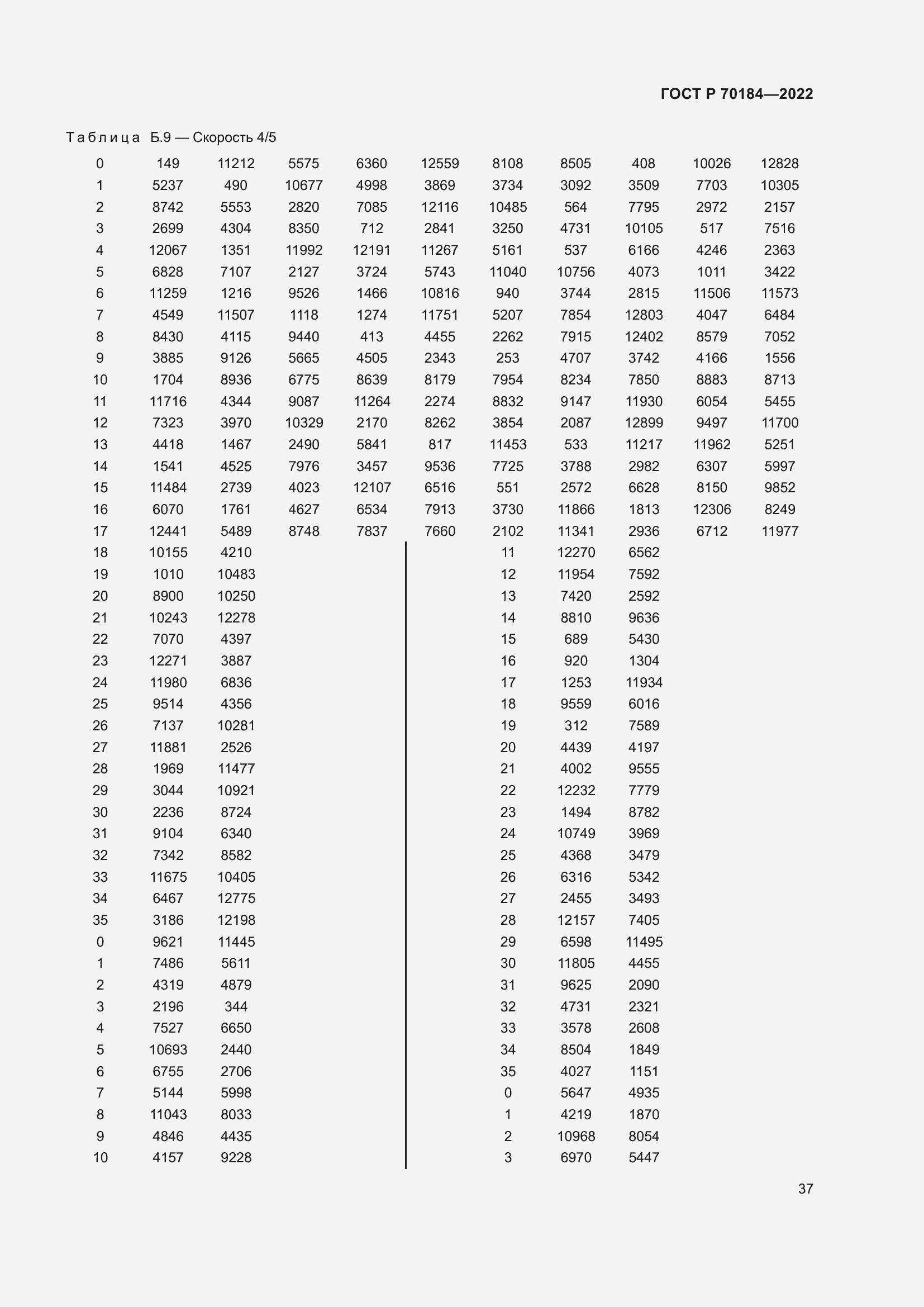 ���� � 70184-2022. �������� 41