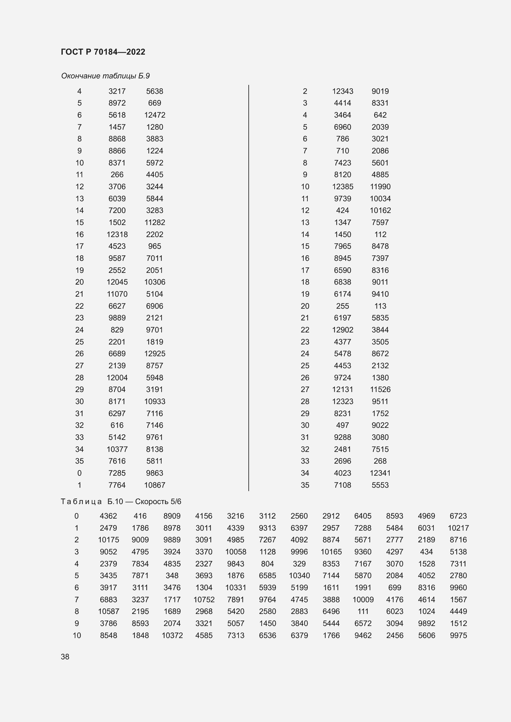 ���� � 70184-2022. �������� 42