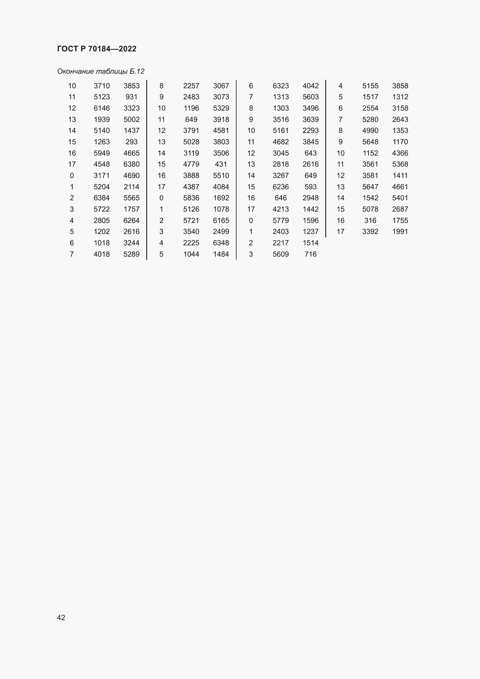 ���� � 70184-2022. �������� 46