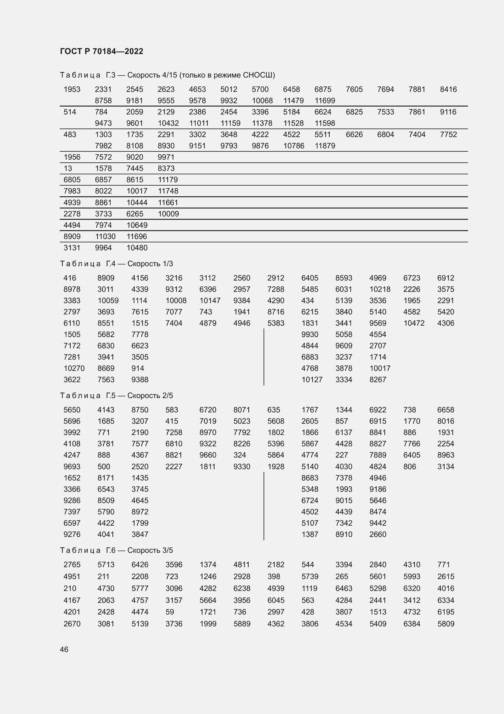 ���� � 70184-2022. �������� 50
