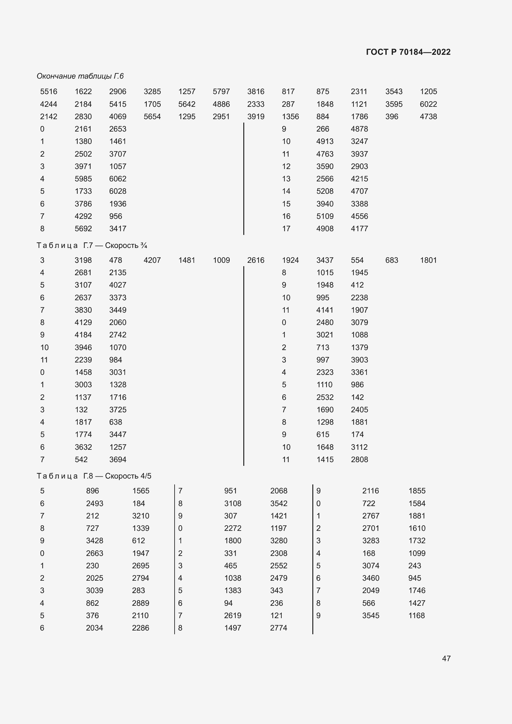 ���� � 70184-2022. �������� 51
