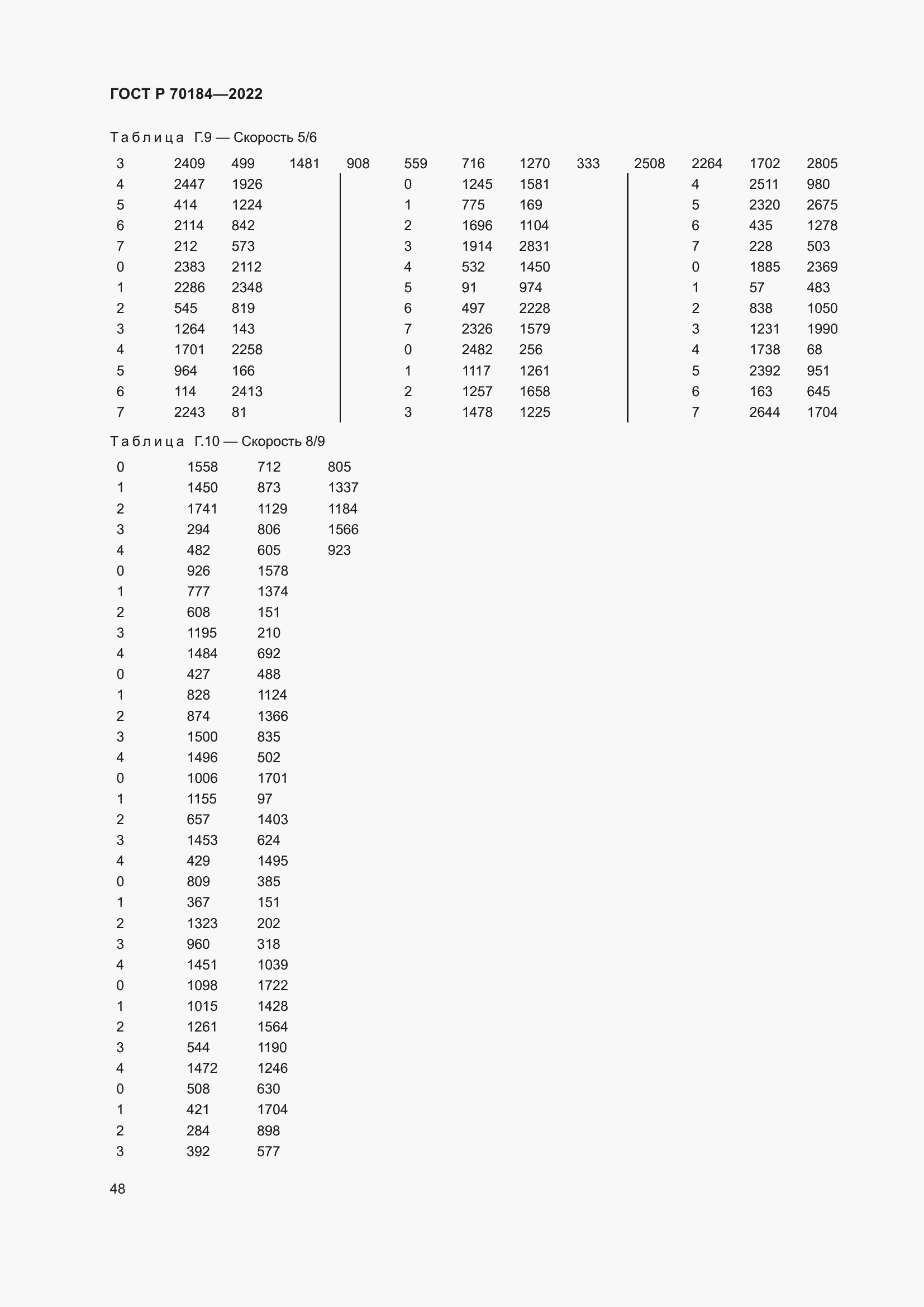 ���� � 70184-2022. �������� 52