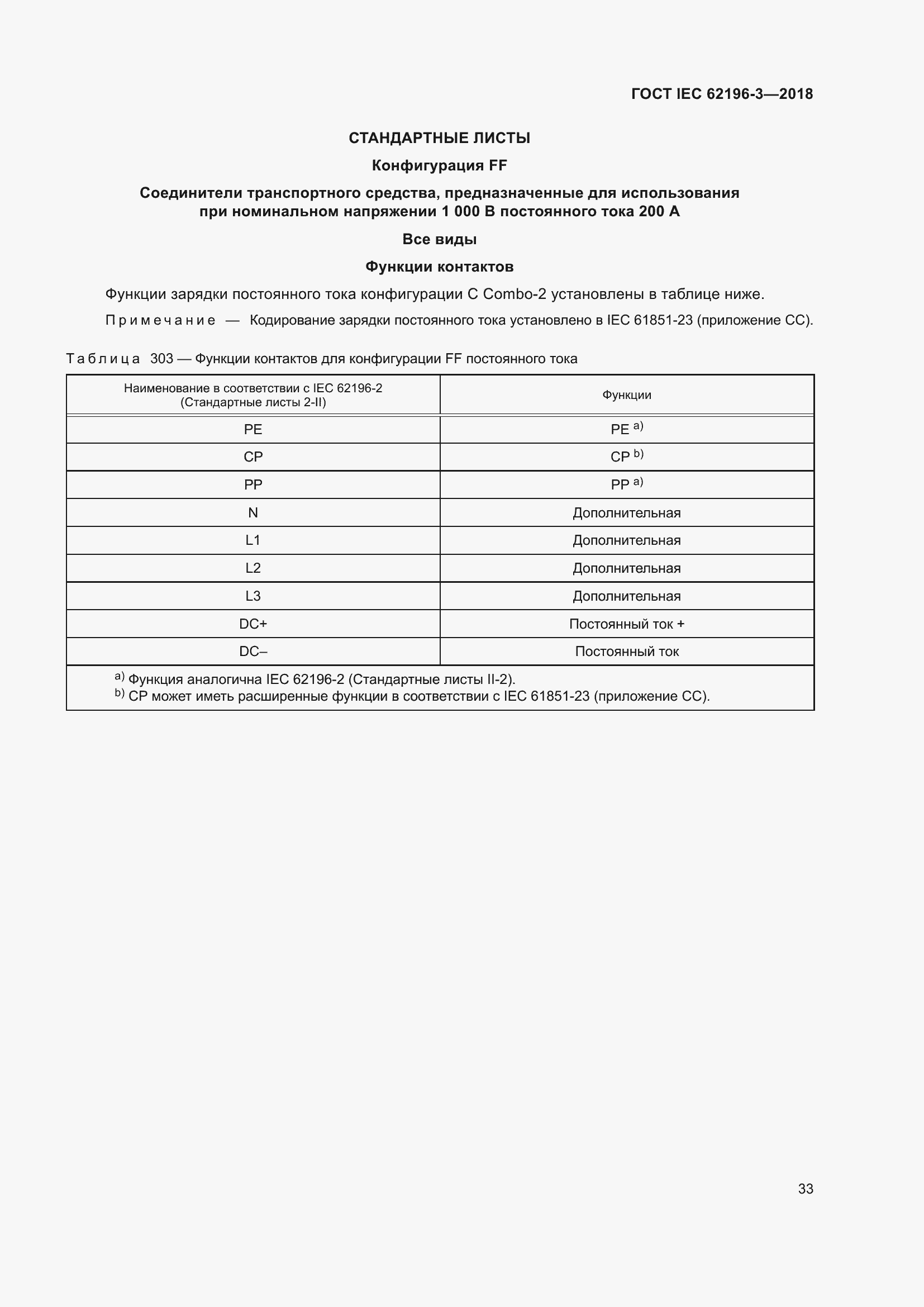 ���� IEC 62196-3-2018. �������� 38